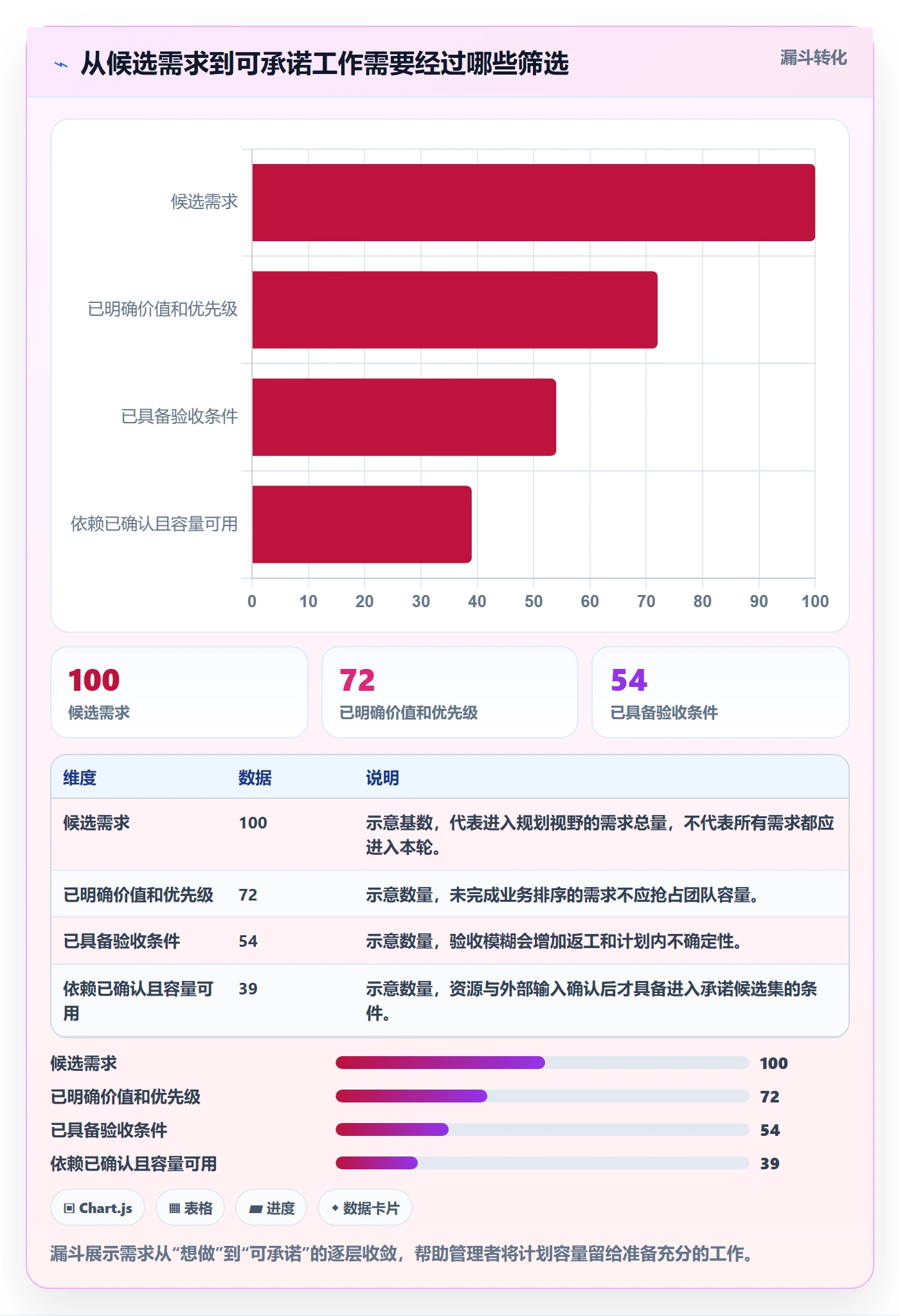 迭代容量管理方法大全：PMO迭代管理效率提升落地清单