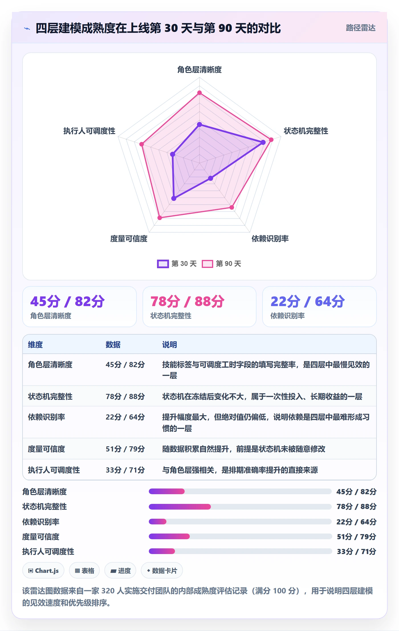 任务管理执行人教程:实施团队落地方案,避坑指南