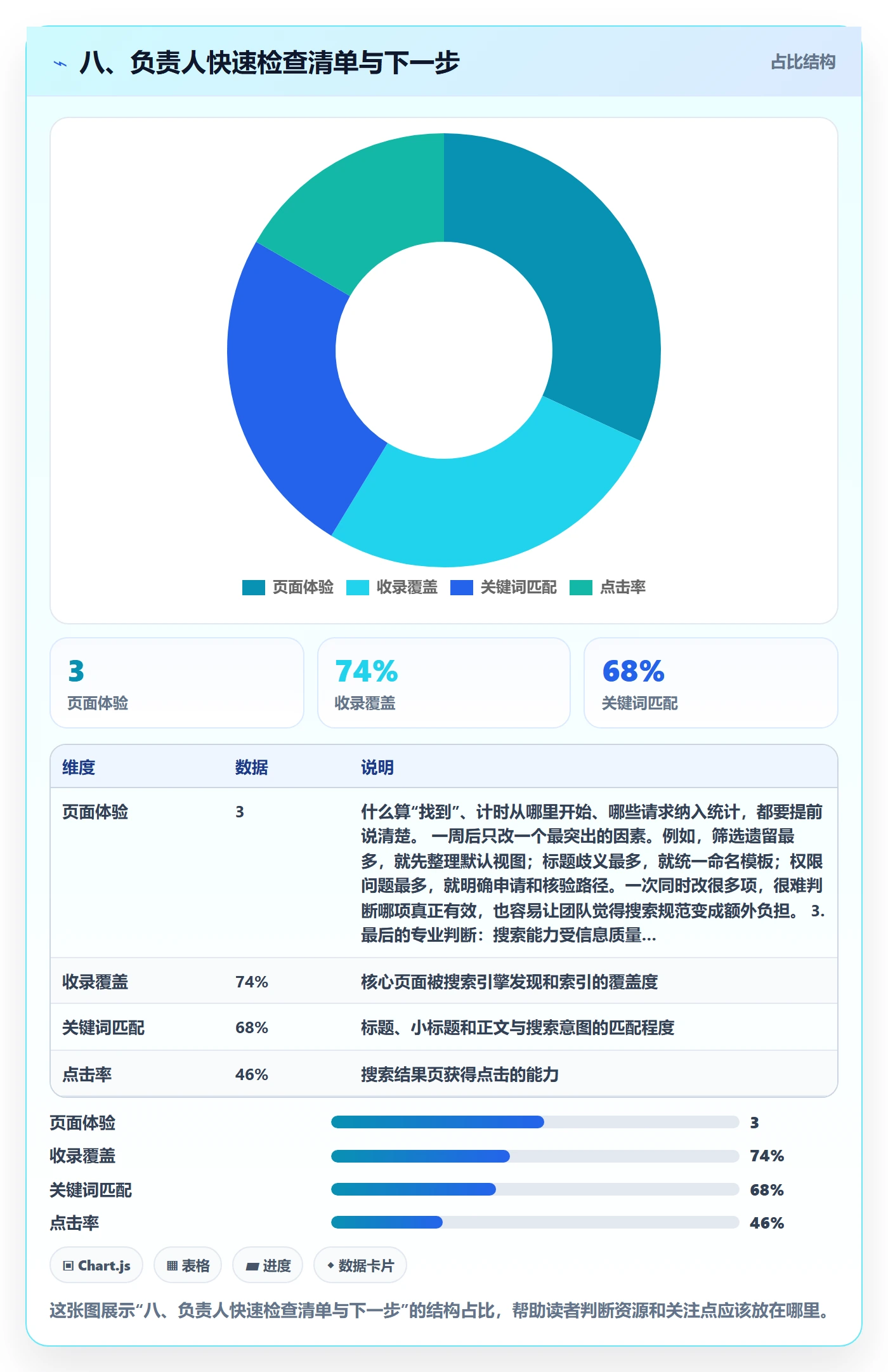 八、负责人快速检查清单与下一步