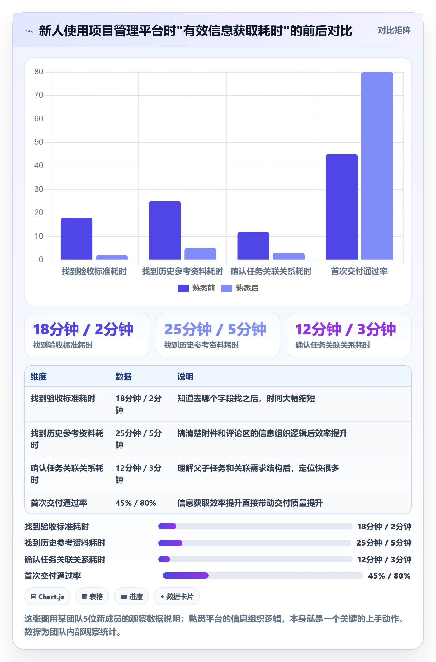 开始怎么做?项目成员入门指南:任务执行从0到1