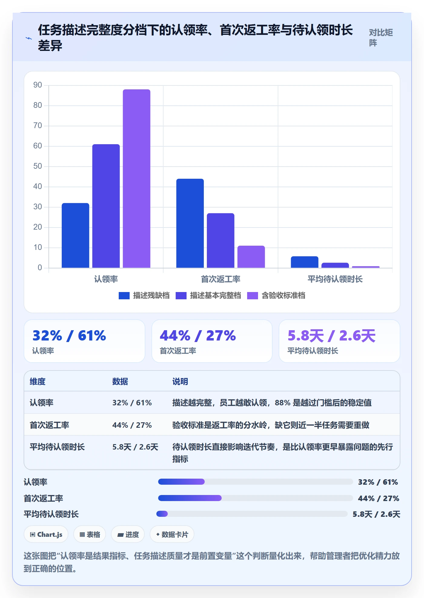 认领最佳实践：企业管理者任务分派实操方法，常见问题
