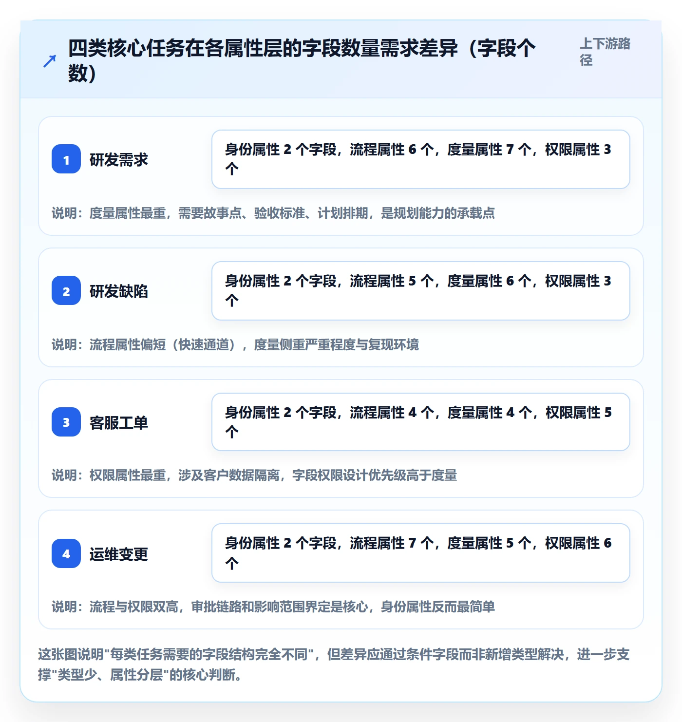 任务类型管理方法大全:企业管理者任务属性入门指南落地清单