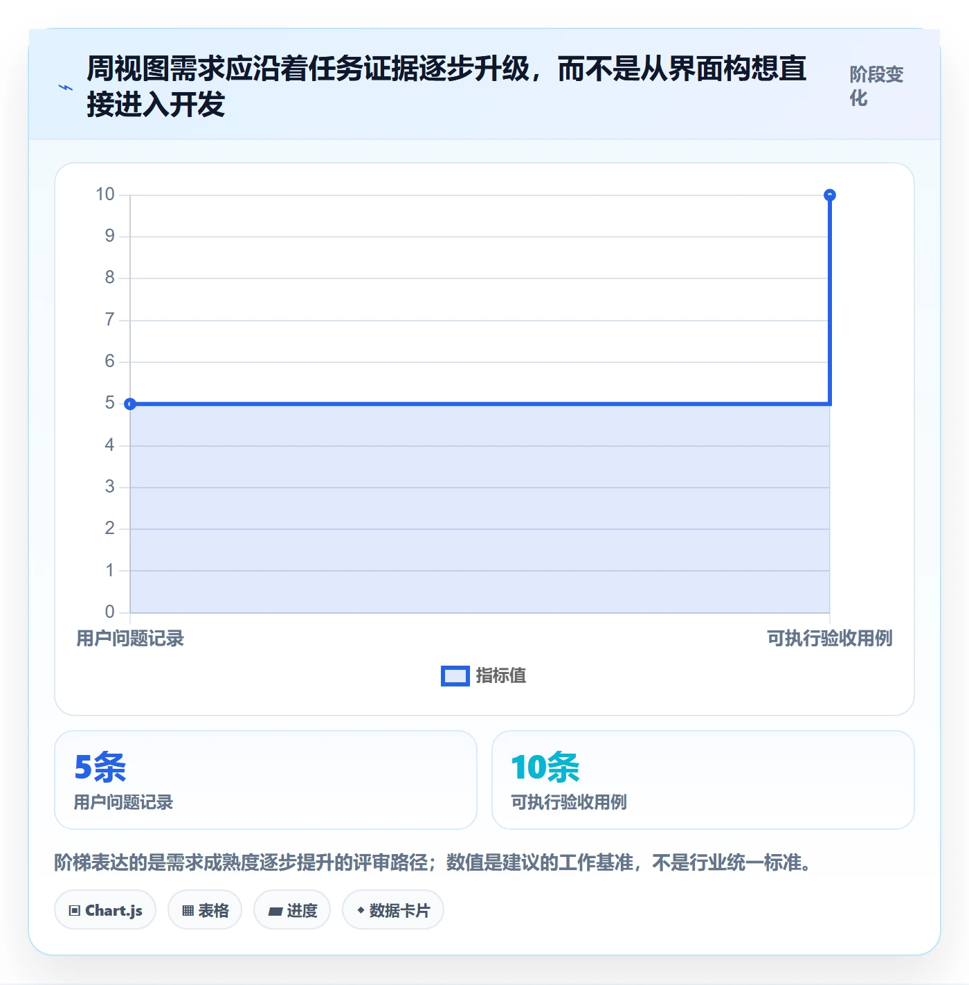 周视图落地方案:产品经理开展日历视图的最佳实践案例解析