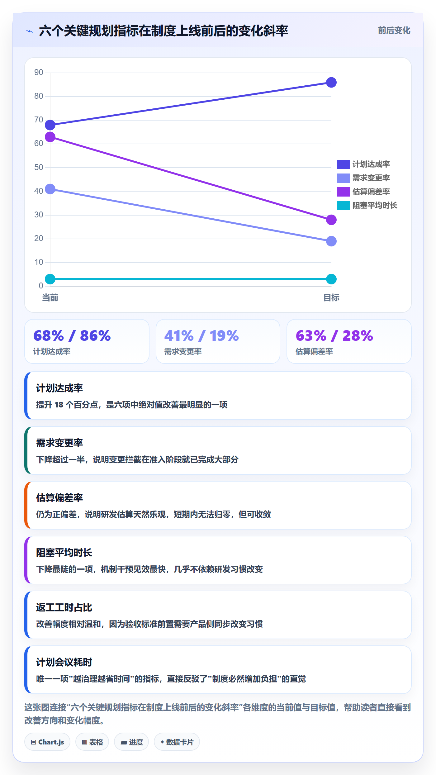 项目计划实操方法:研发团队提升项目规划效率的制度设计方法与模板