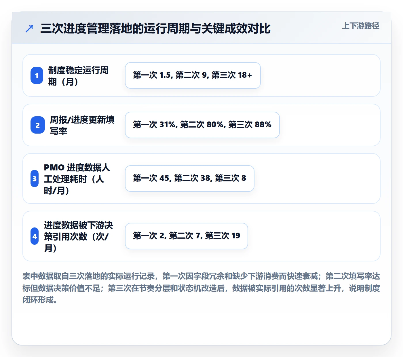 任务进度落地方案:PMO开展进度管理的制度设计案例解析
