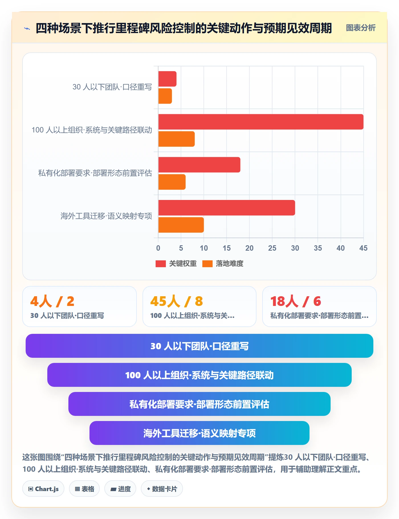 关键节点落地方案:项目成员开展里程碑的风险控制案例解析