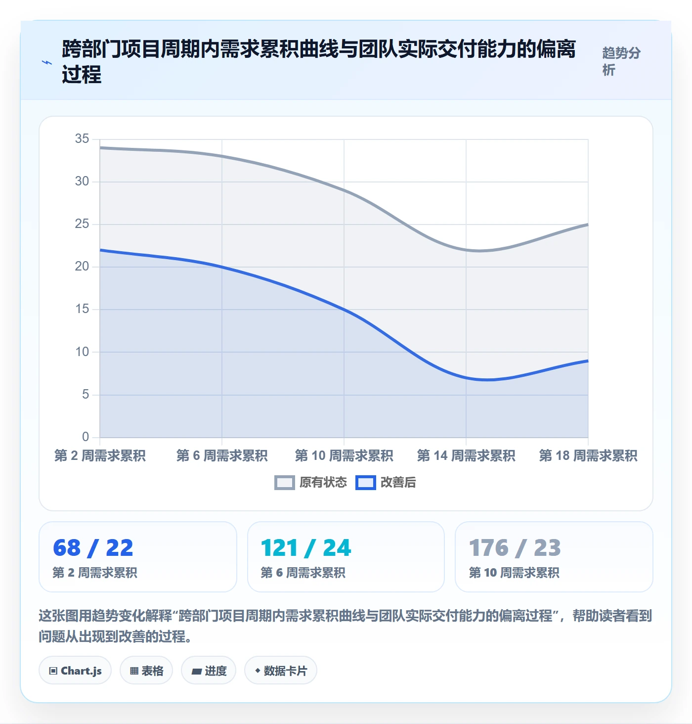 交付范围管理指南:跨部门团队如何做好项目范围,协同管理全流程