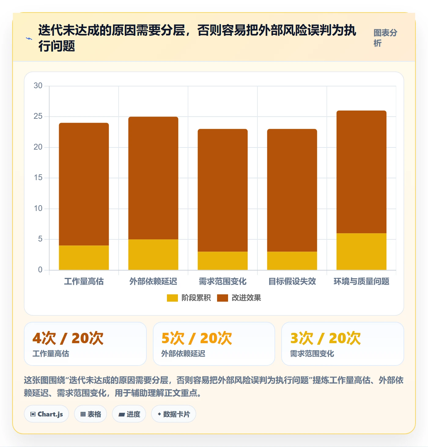 迭代目标管理方法大全：项目成员迭代管理制度设计落地清单