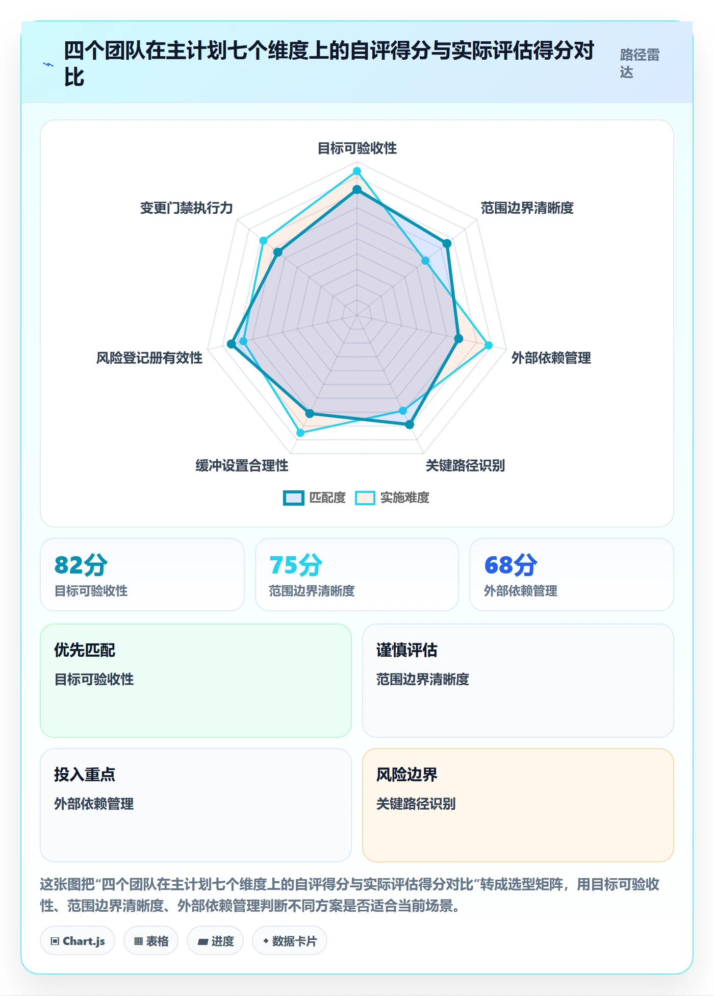 项目规划主计划教程：项目负责人风险控制，避坑指南