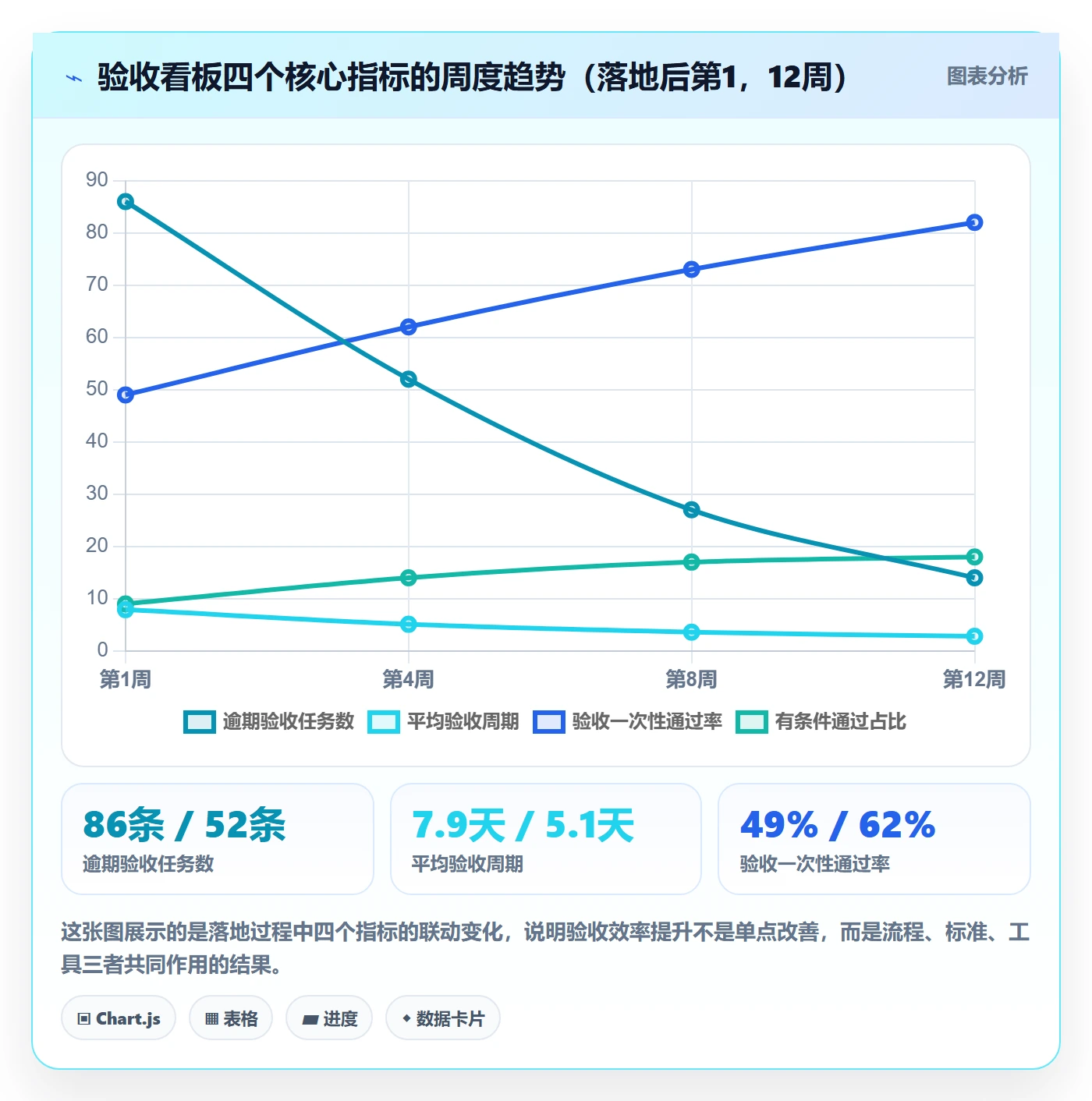 验收记录实操方法:管理层提升任务验收效率的落地方案方法与模板