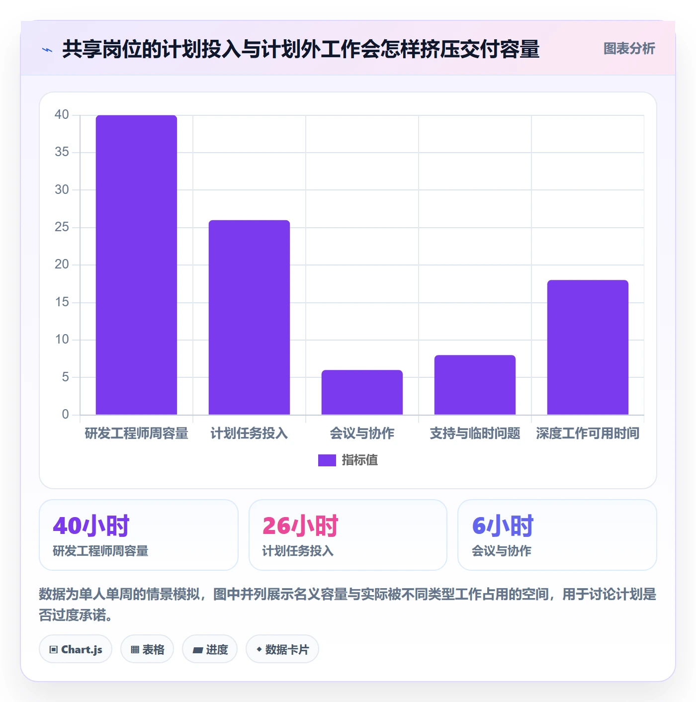 填报工时管理方法大全:管理层工时管理落地方案落地清单