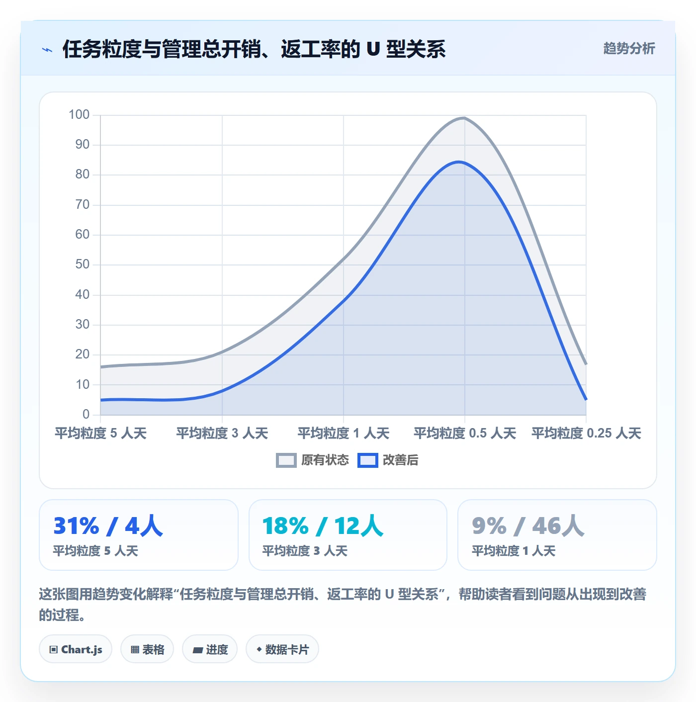 任务拆分管理指南:管理层如何做好任务管理,落地方案全流程