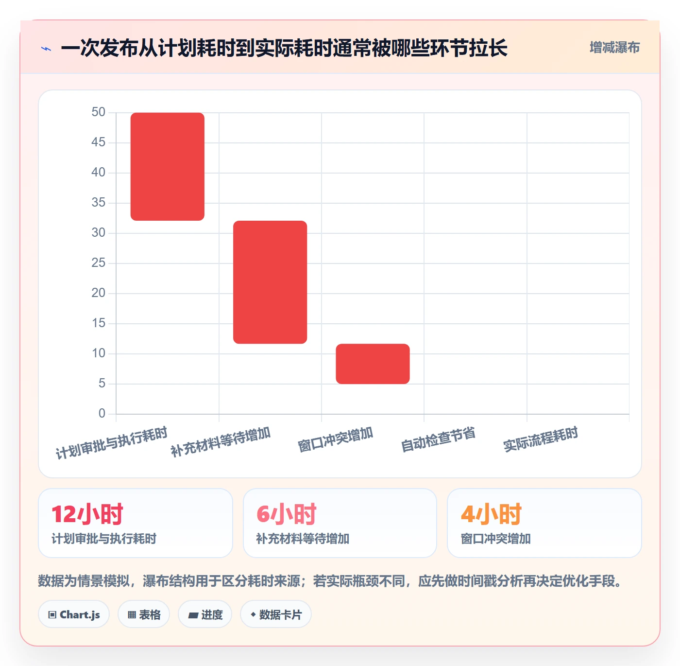 发布管理发布审批全流程:实施团队最佳实践与一文讲清