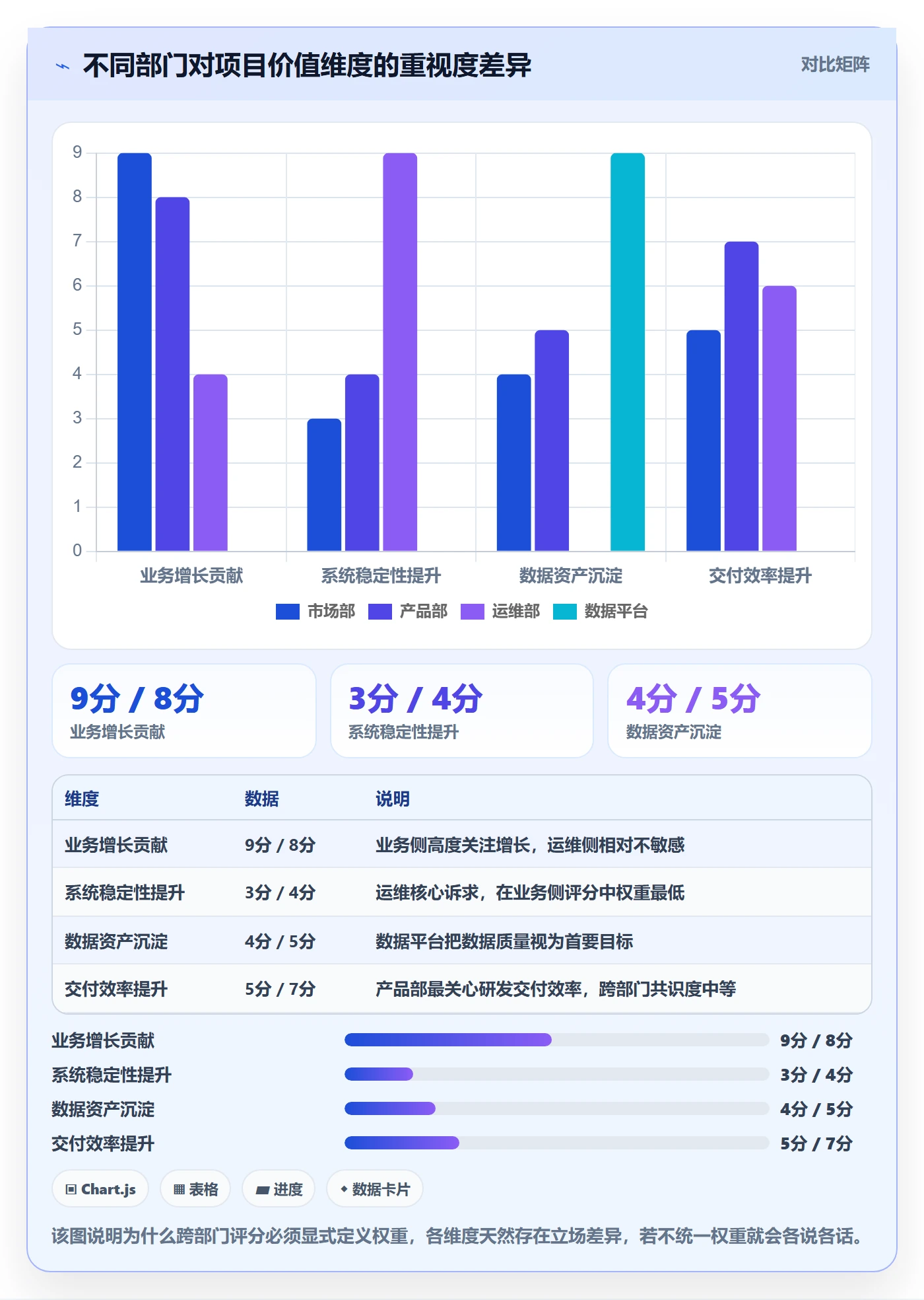 项目立项优先级教程：跨部门团队数据分析，避坑指南