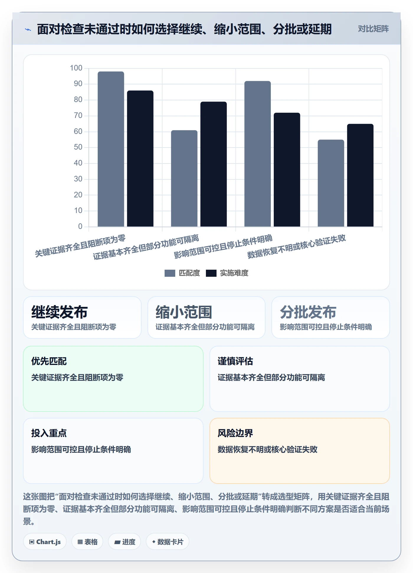 发布检查实操方法:项目经理提升发布管理效率的风险控制方法与模板