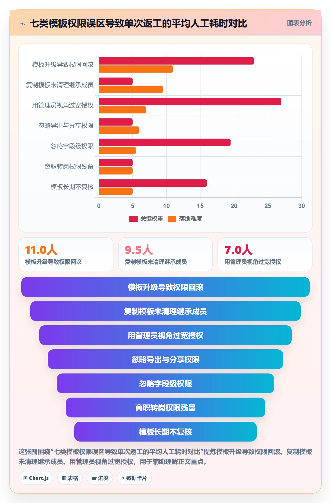 项目模板模板权限教程:项目负责人风险控制,避坑指南