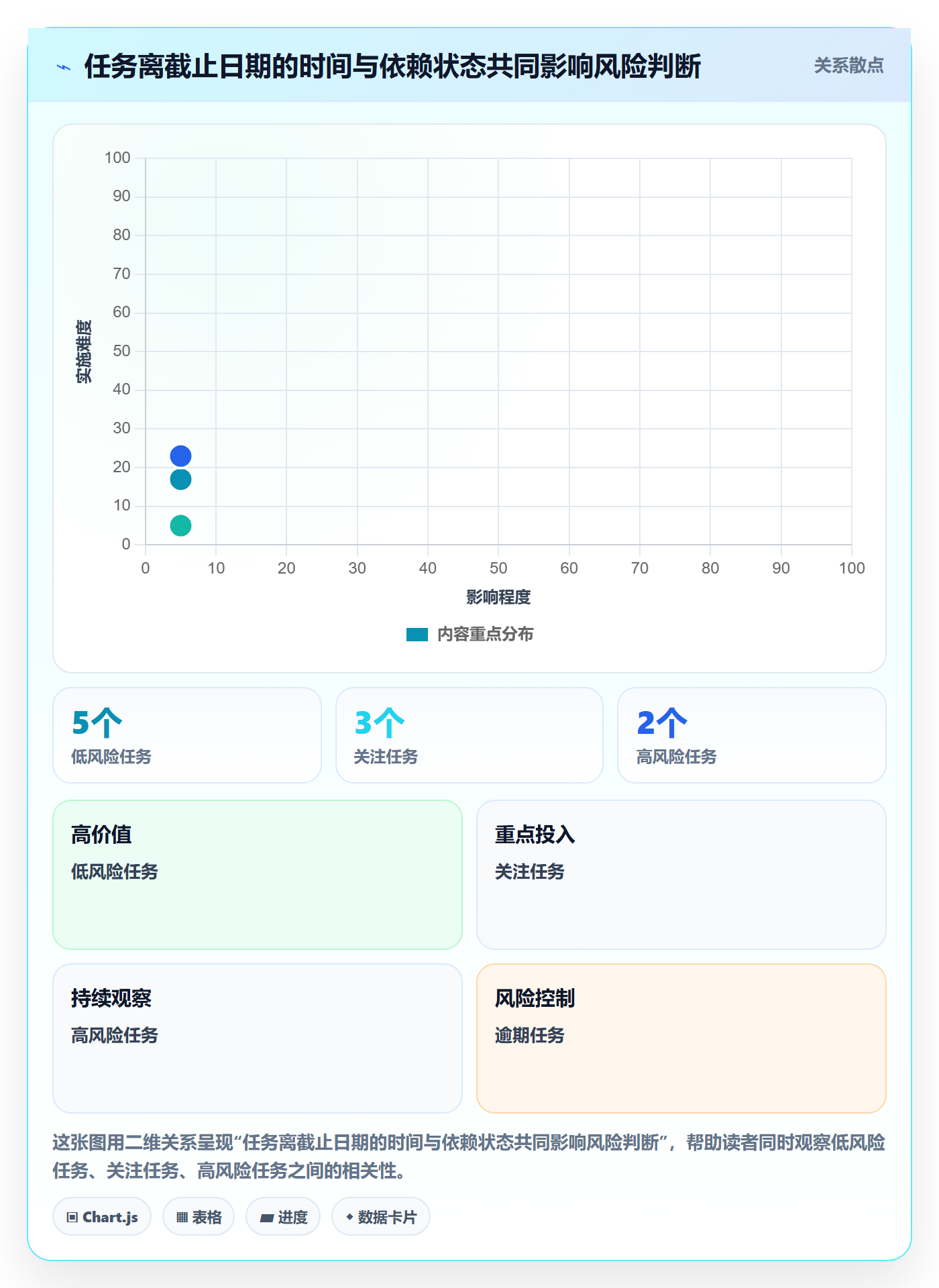 截止日期实操方法：研发团队提升日历视图效率的实操方法方法与模板