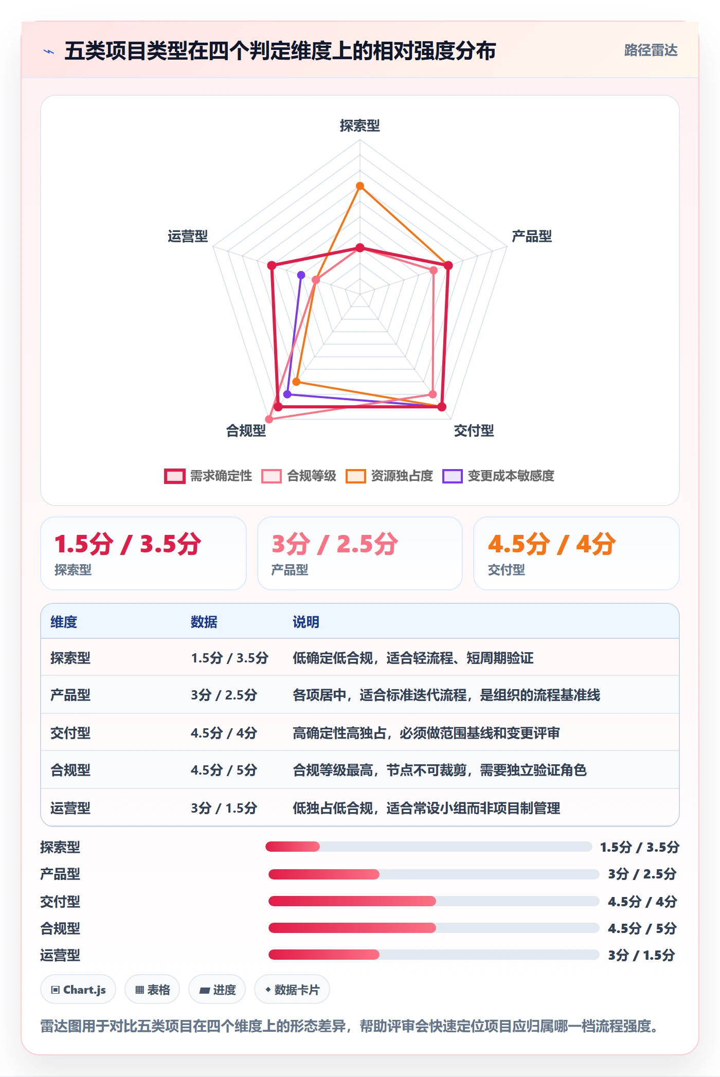 项目类型管理方法大全:项目成员项目立项最佳实践落地清单