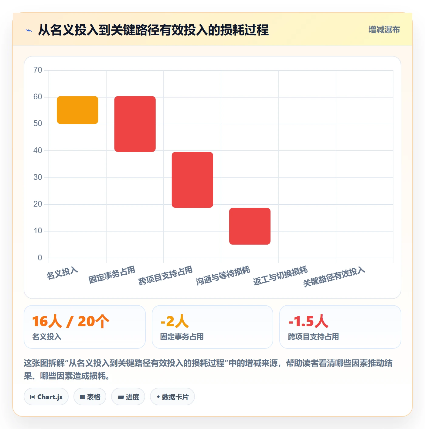 投入比例落地方案：PMO开展人力资源计划的入门指南案例解析