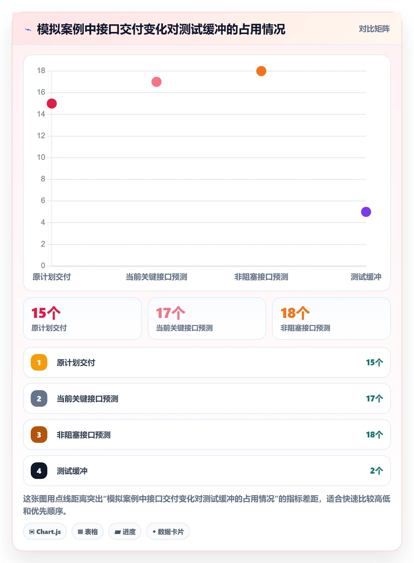 任务条最佳实践:项目负责人甘特图风险控制,常见问题