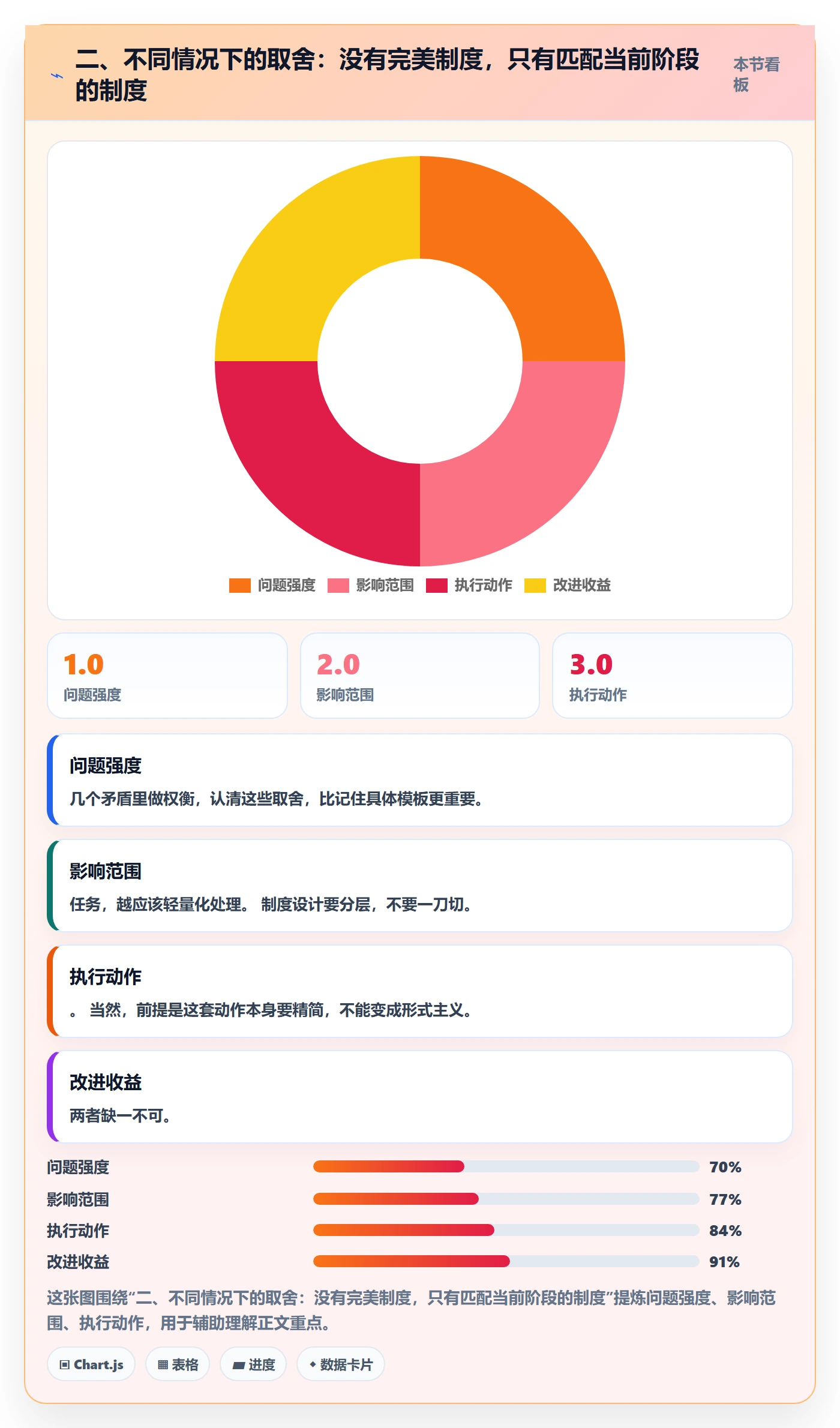 二、不同情况下的取舍:没有完美制度,只有匹配当前阶段的制度