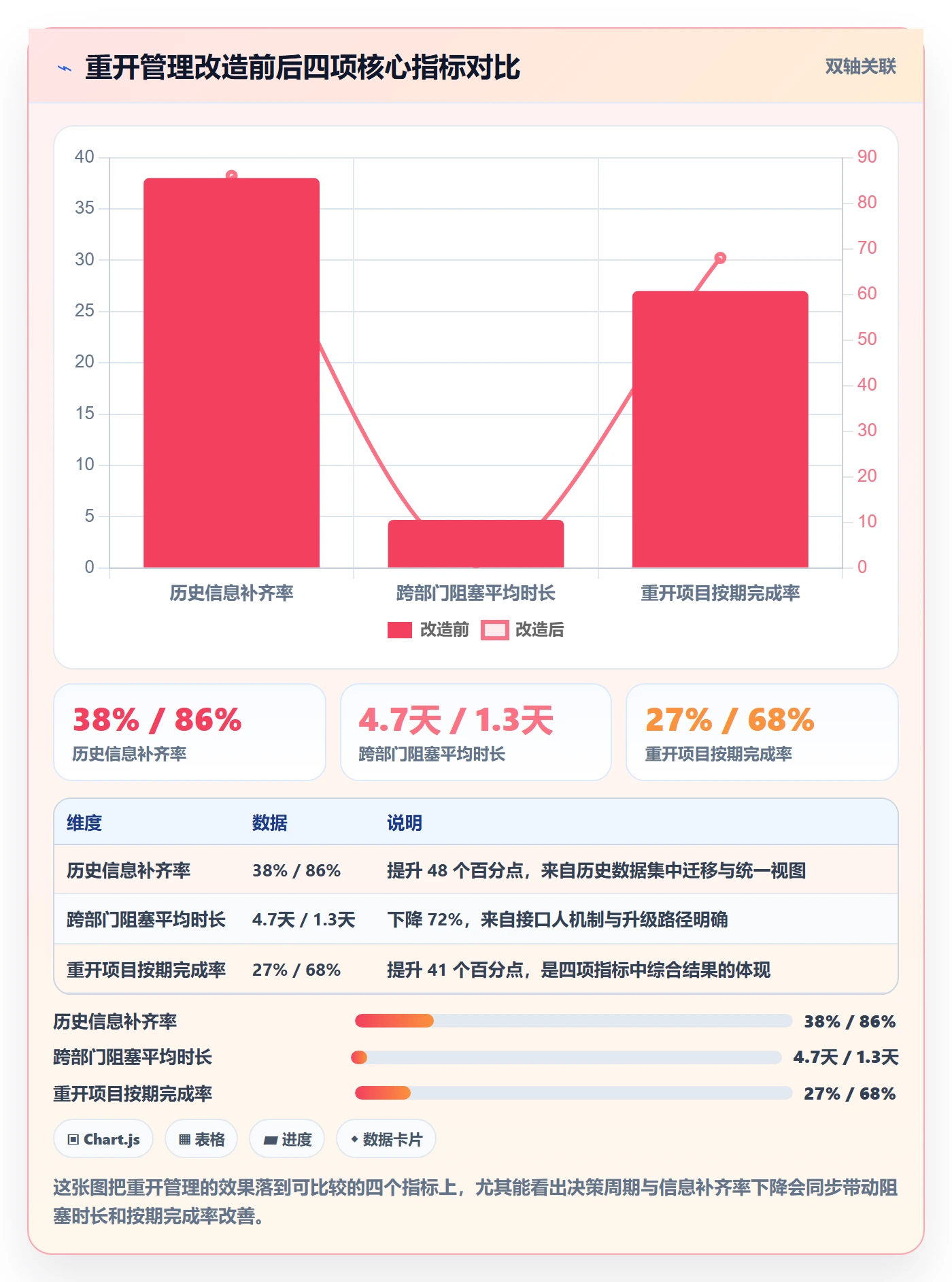 任务执行如何做好重开?跨部门团队协同管理与操作步骤