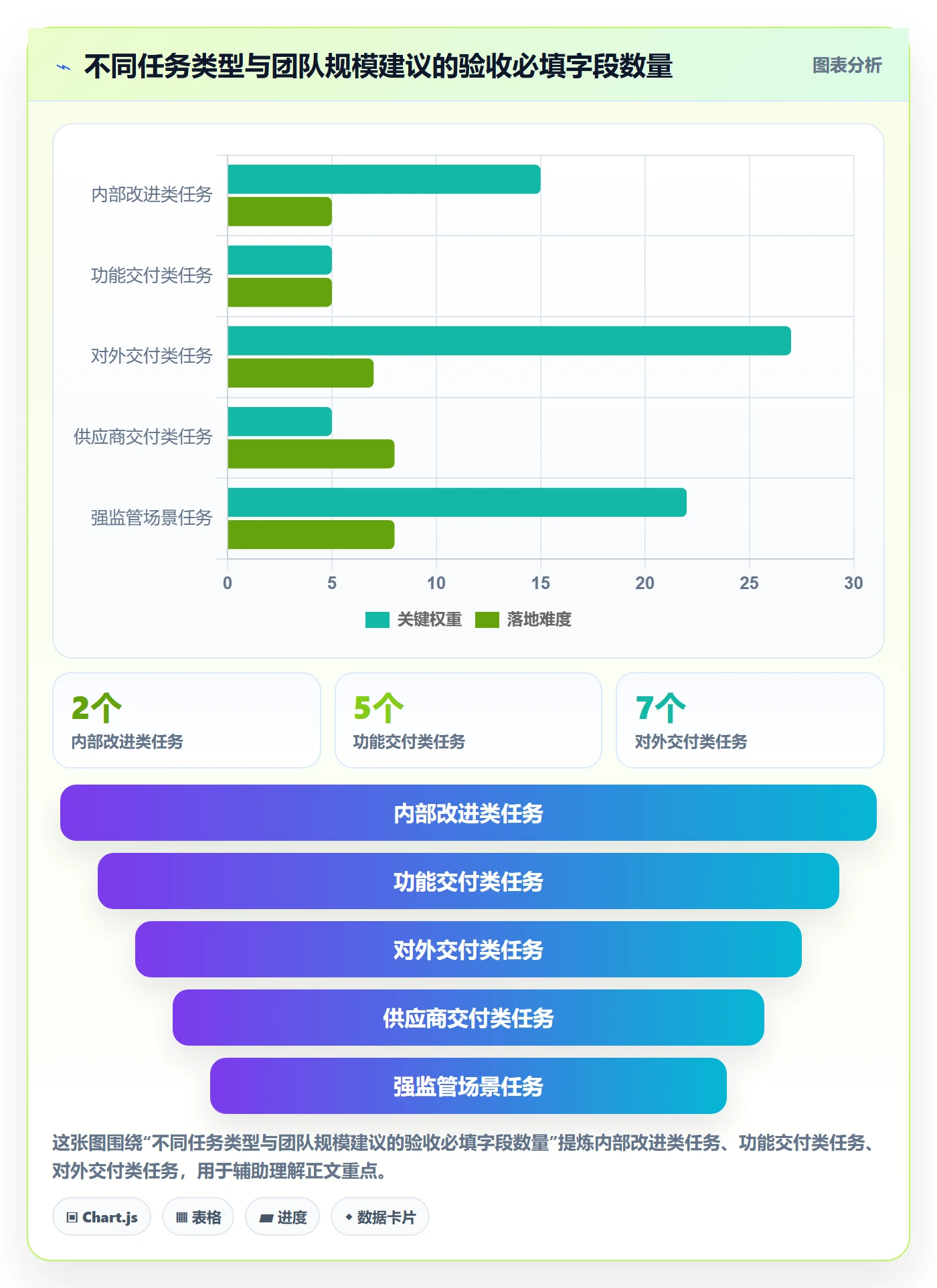 任务验收如何做好验收记录？企业管理者最佳实践与操作步骤