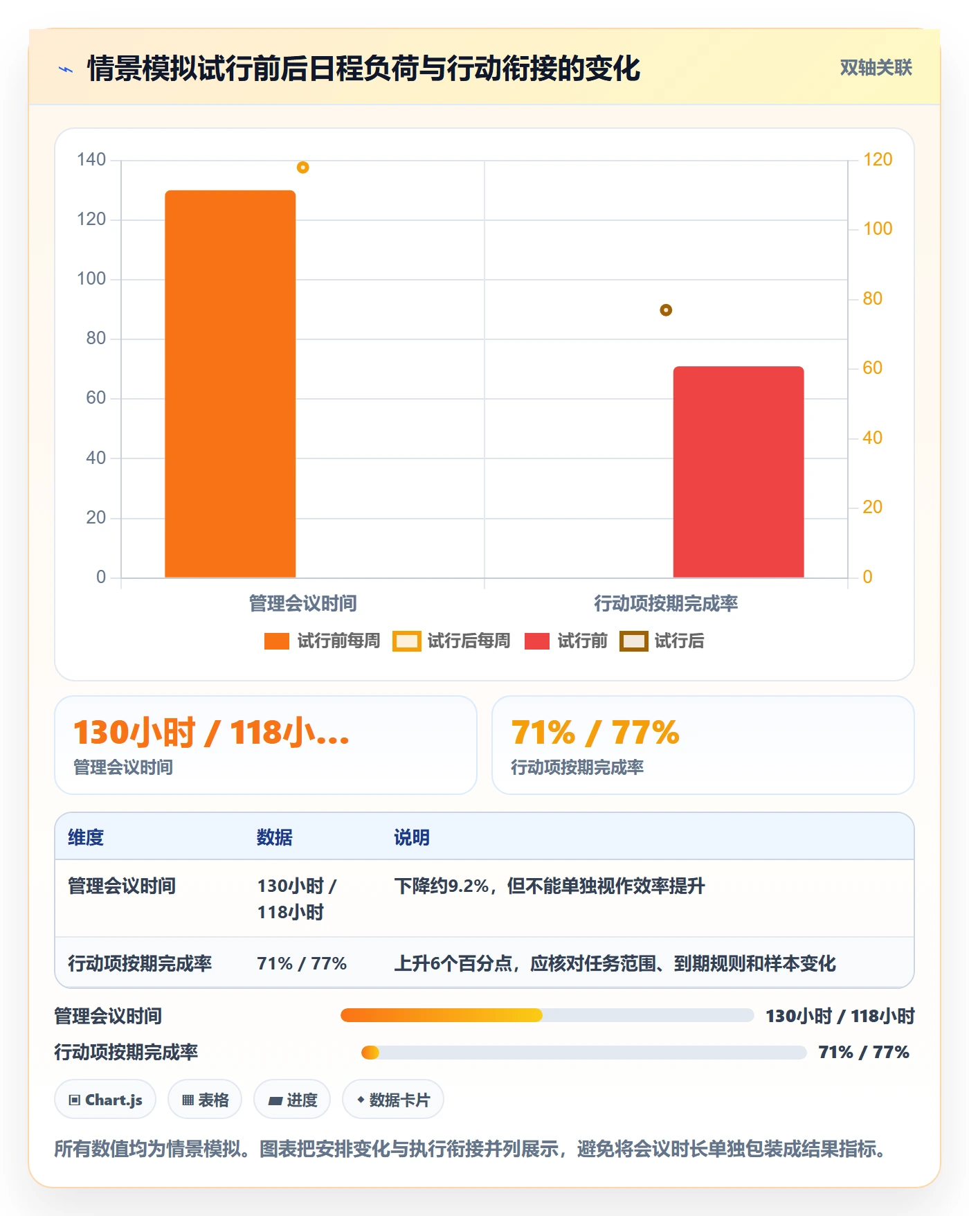 计划安排流程与规范:管理层日历视图数据分析关键指标