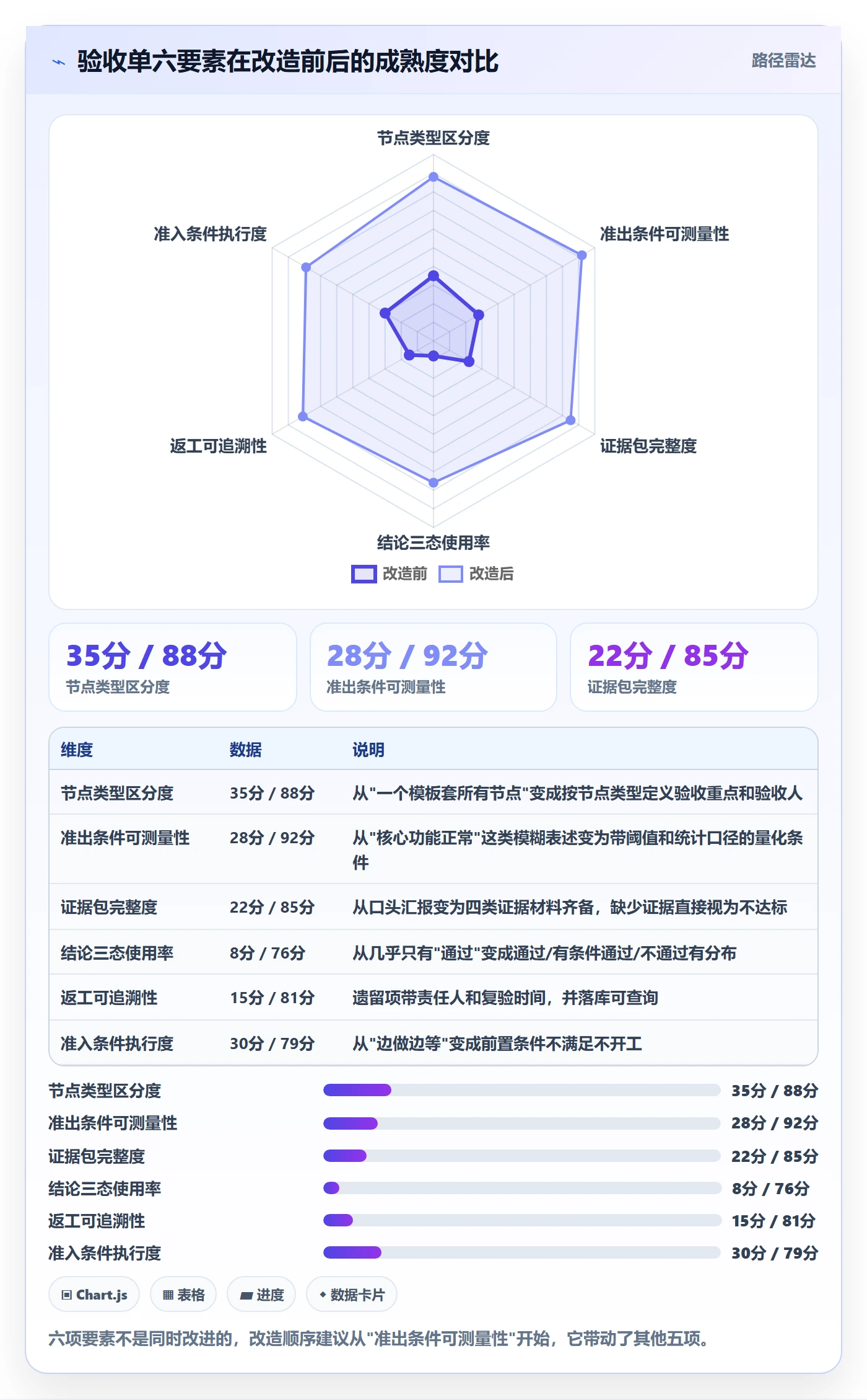 节点验收怎么做?研发团队入门指南:里程碑从0到1
