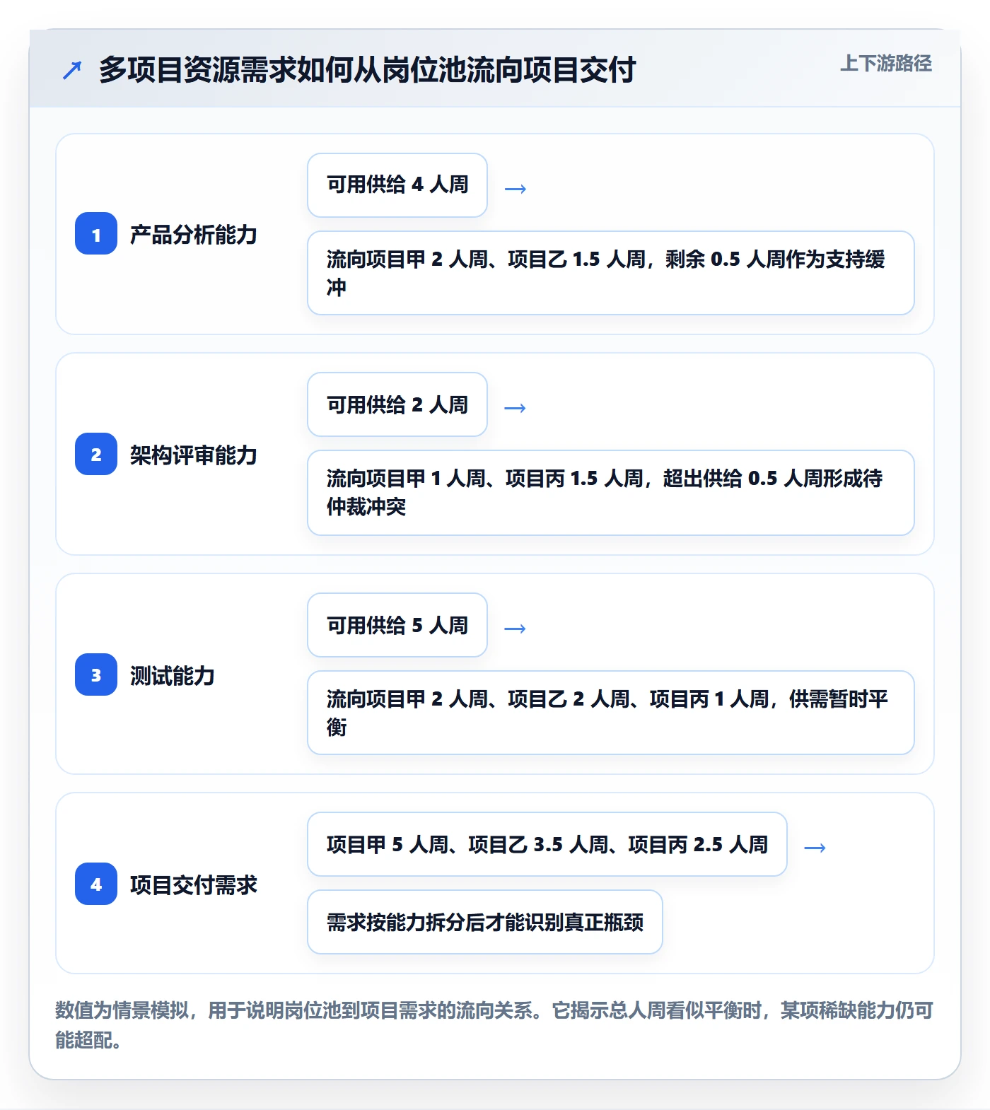 资源管理人员全流程:项目负责人落地方案与一文讲清