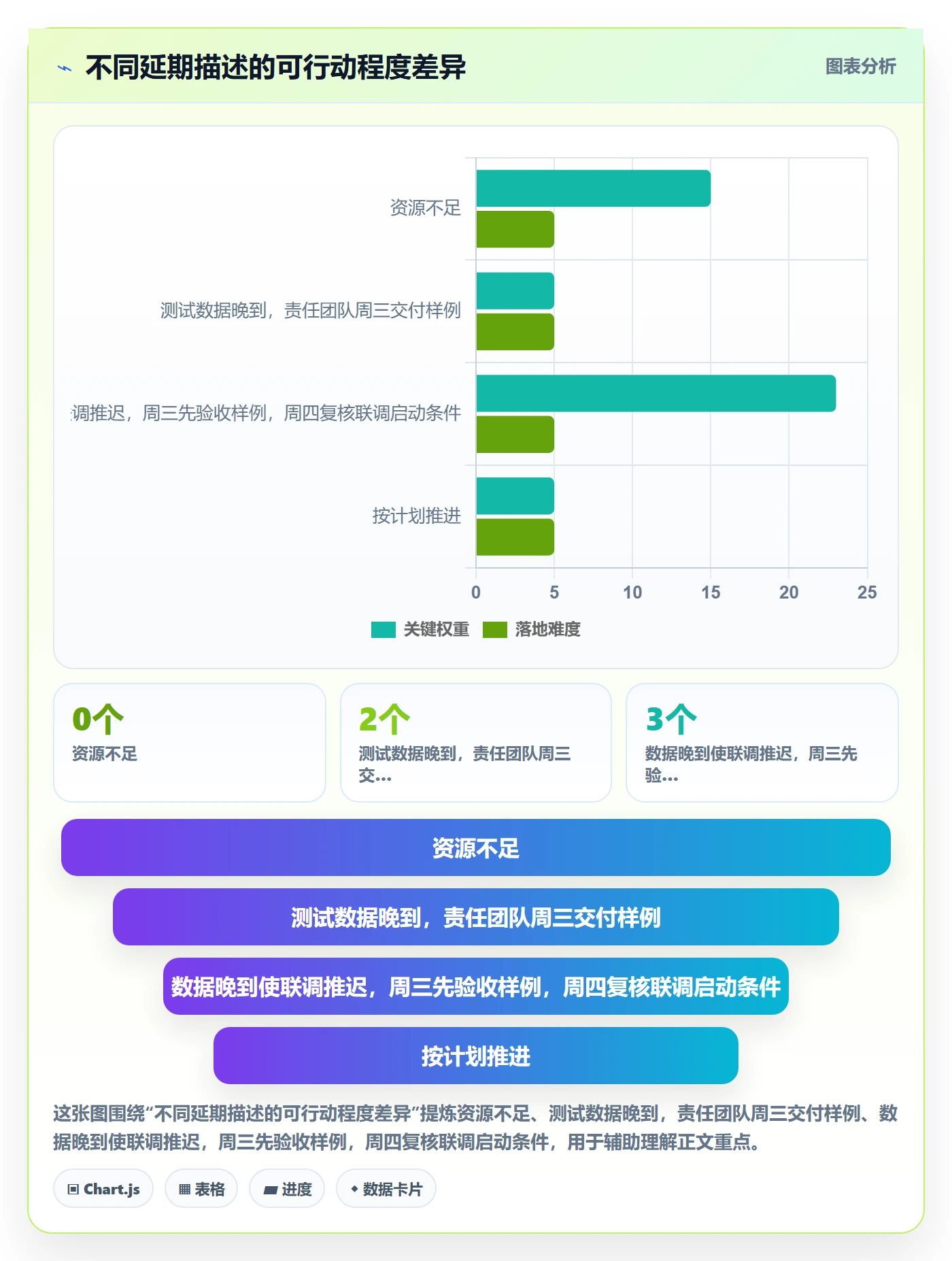 延期分析实操方法：PMO提升延期管理效率的效率提升方法与模板