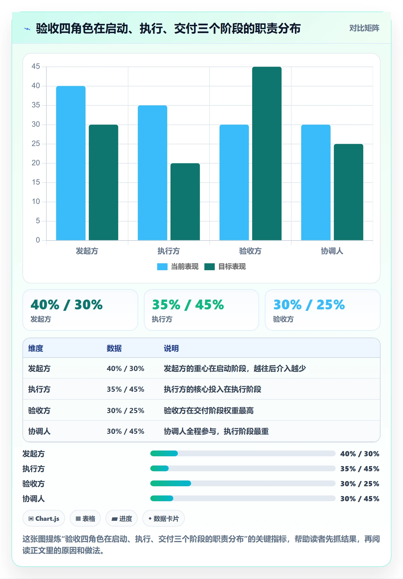 提交怎么做?跨部门团队入门指南:任务验收从0到1