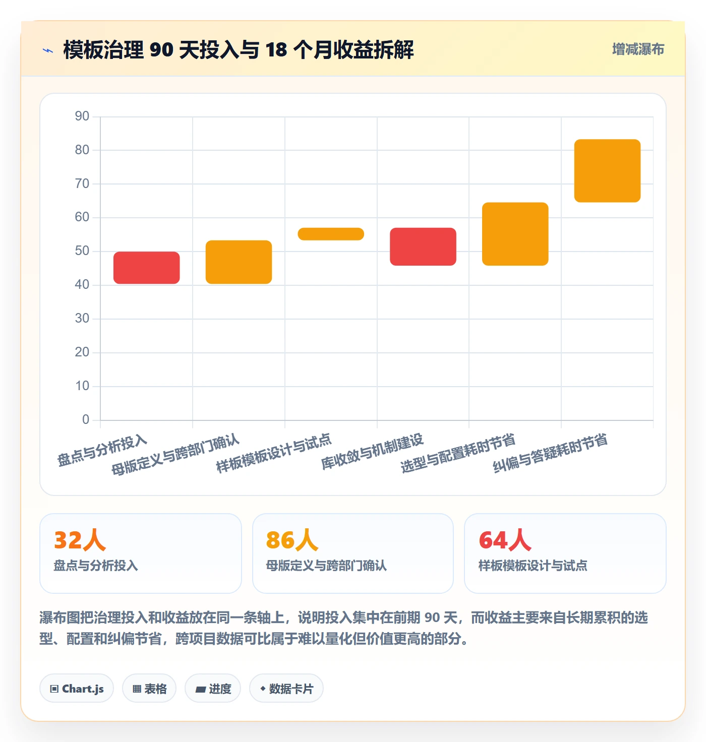 模板复用实操方法:项目负责人提升项目模板效率的落地方案方法与模板