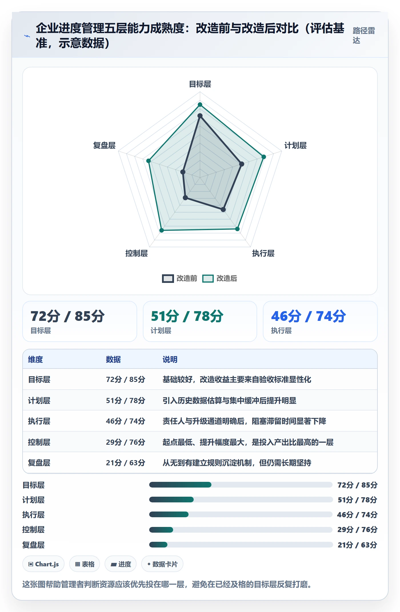 进度管理项目进度教程:企业管理者落地方案,避坑指南
