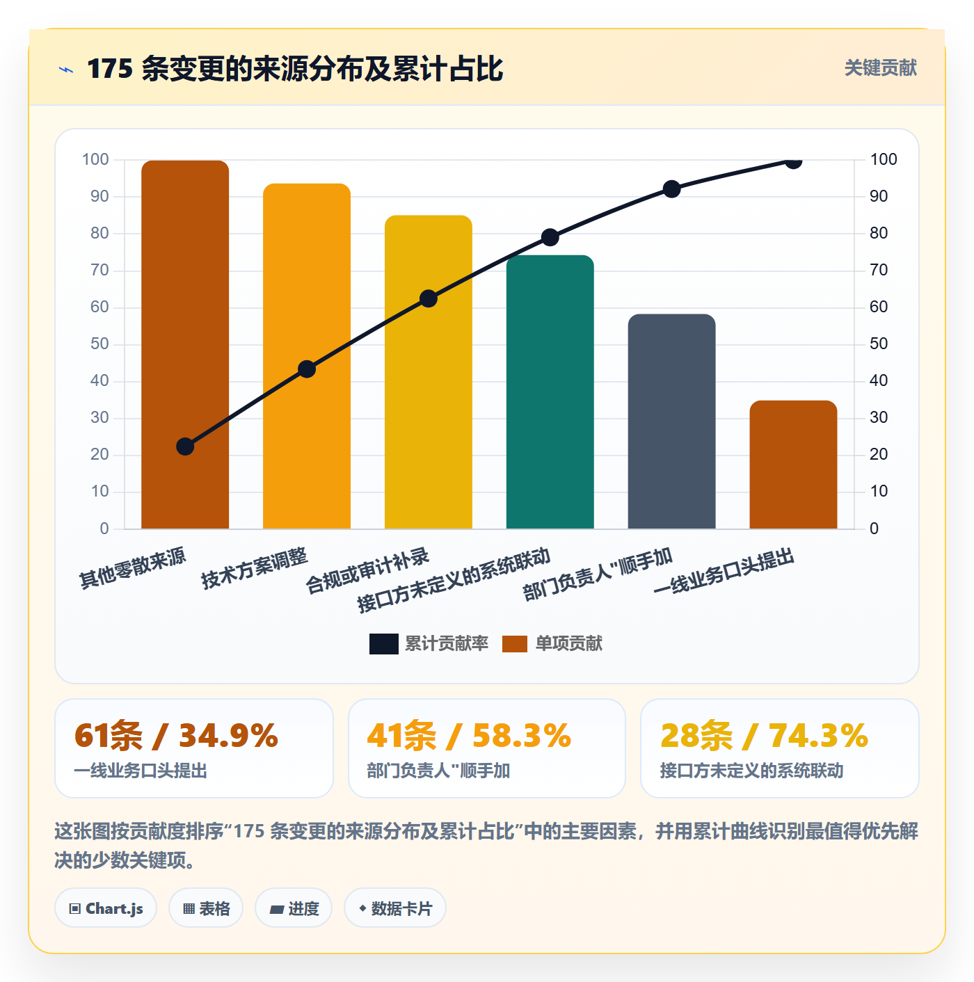项目范围如何做好范围?跨部门团队风险控制与操作步骤