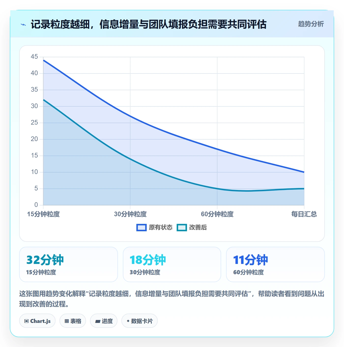 工时实操方法：项目负责人提升工时管理效率的入门指南方法与模板