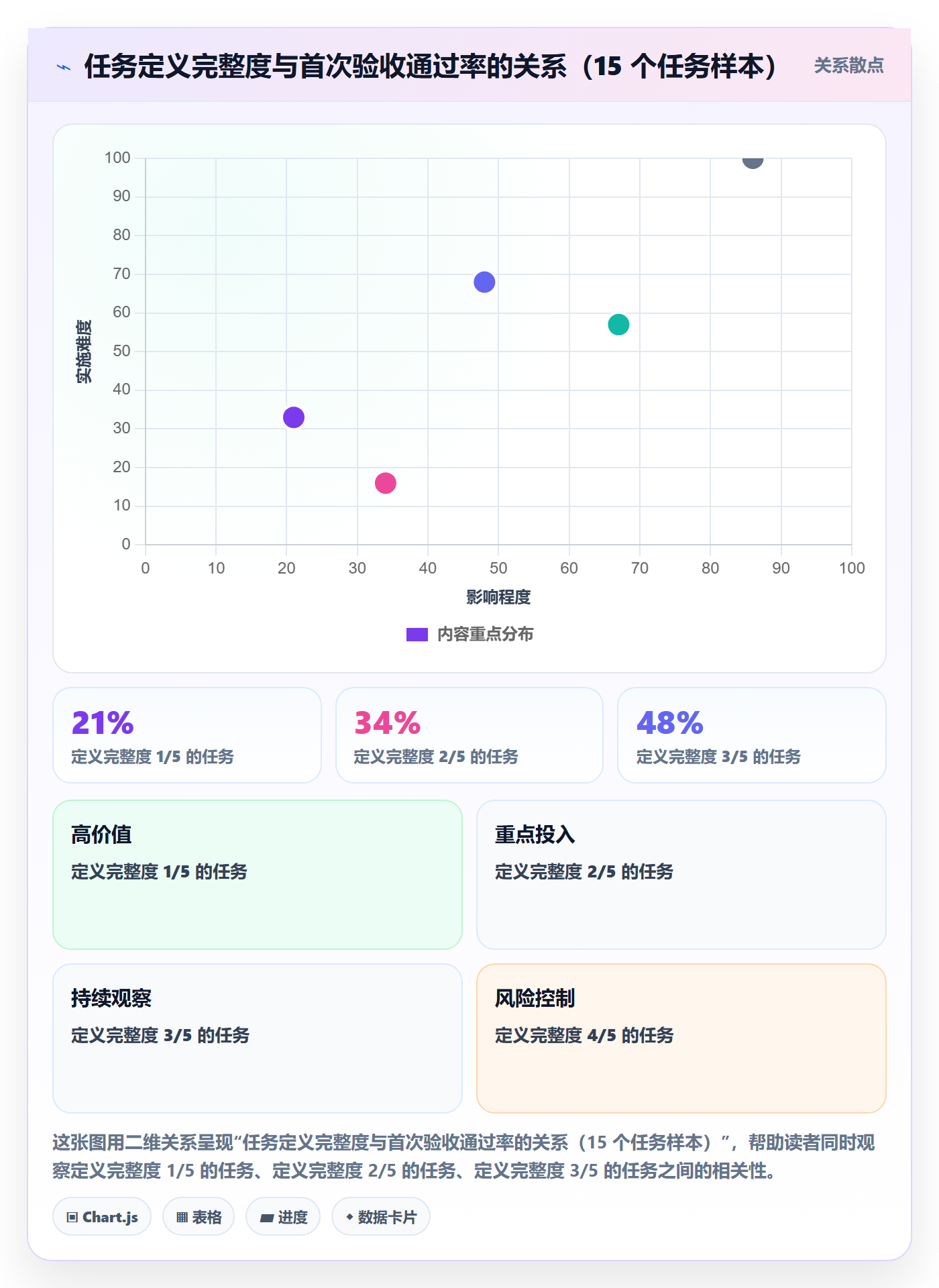 开始怎么做?企业管理者效率提升:任务执行从0到1