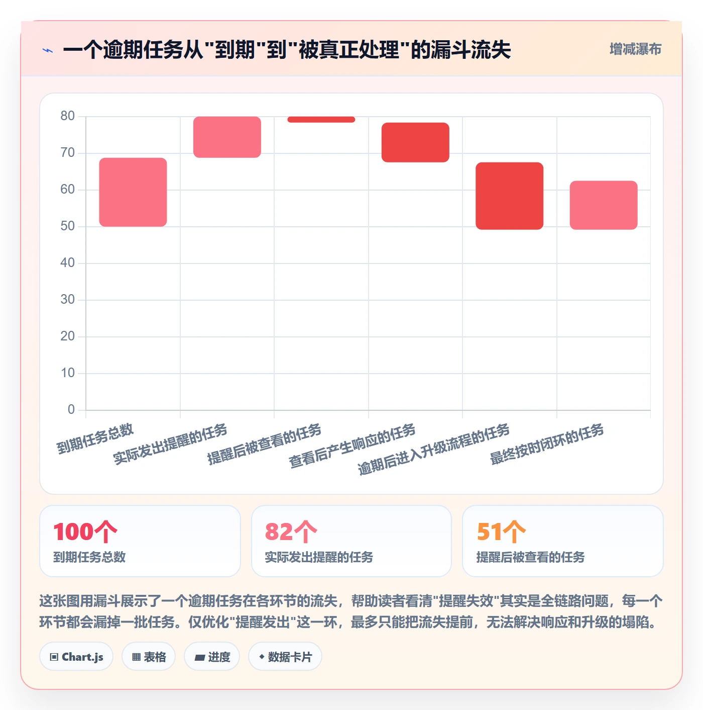 到期提醒管理方法大全:研发团队任务提醒流程优化落地清单