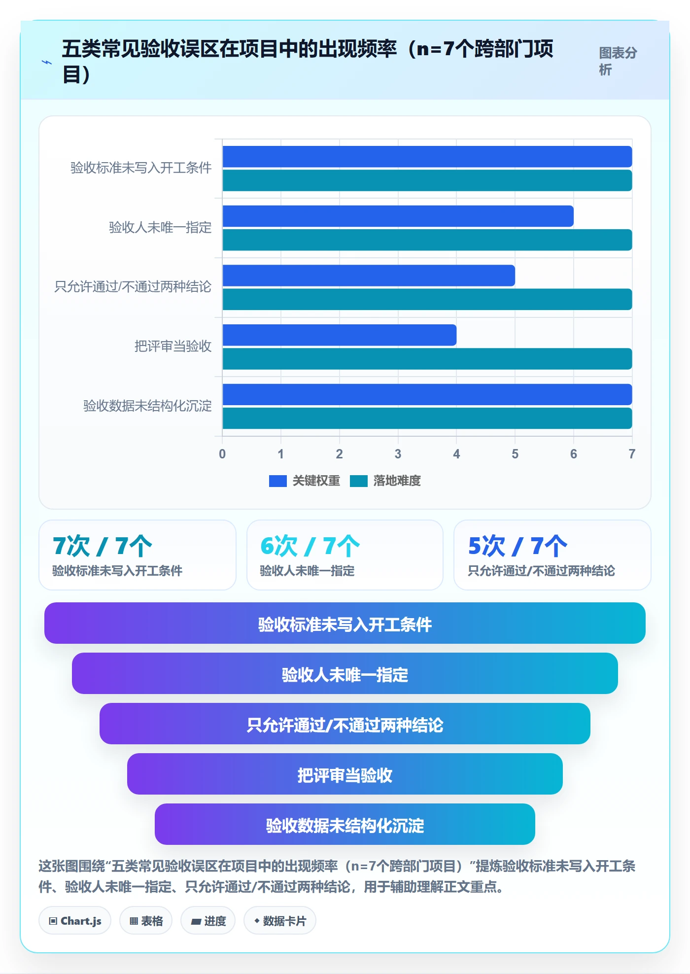 审核落地方案:跨部门团队开展任务验收的实操方法案例解析