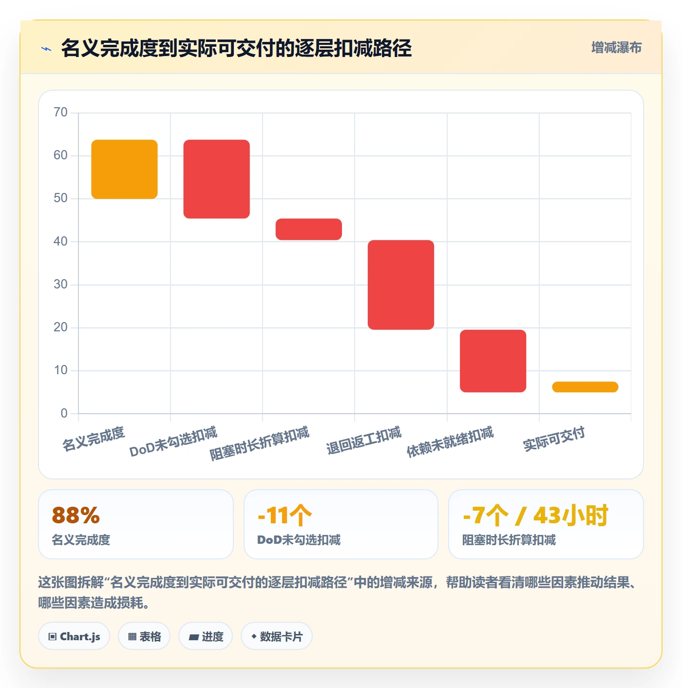 完成度流程与规范:产品经理任务属性实操方法关键指标