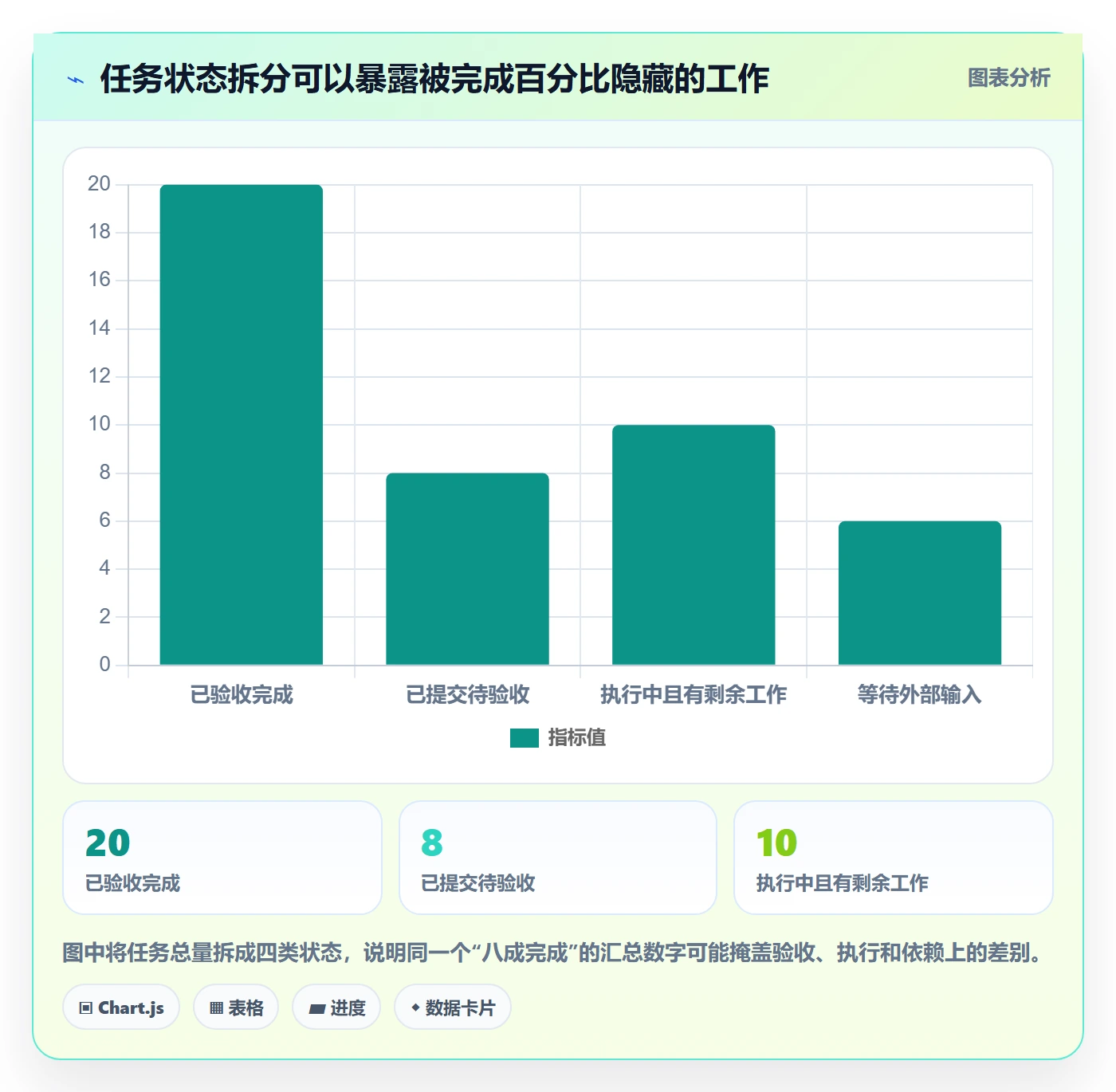 延期分析实操方法:项目经理提升延期管理效率的流程优化方法与模板
