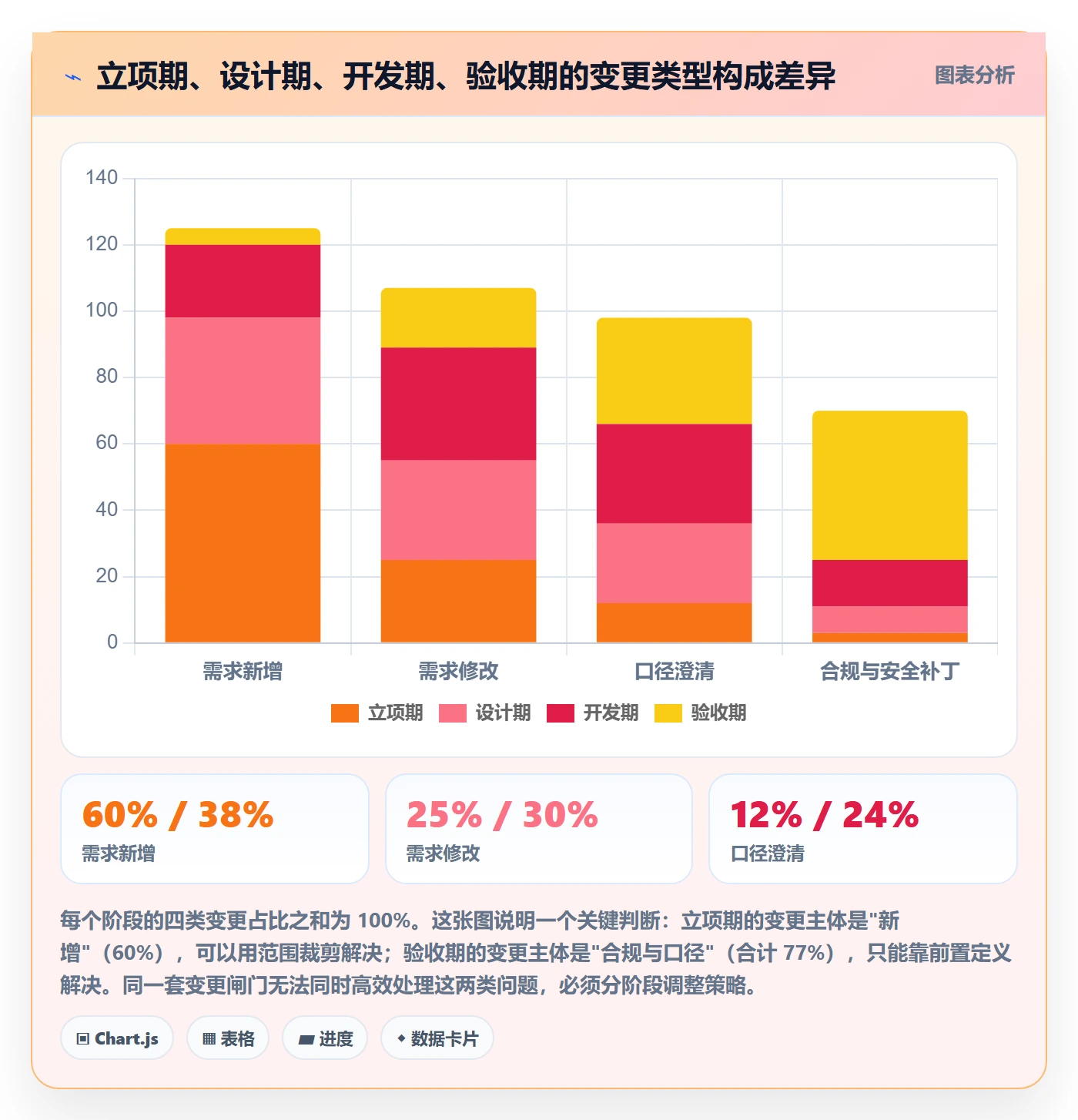 项目范围范围教程:跨部门团队流程优化,避坑指南