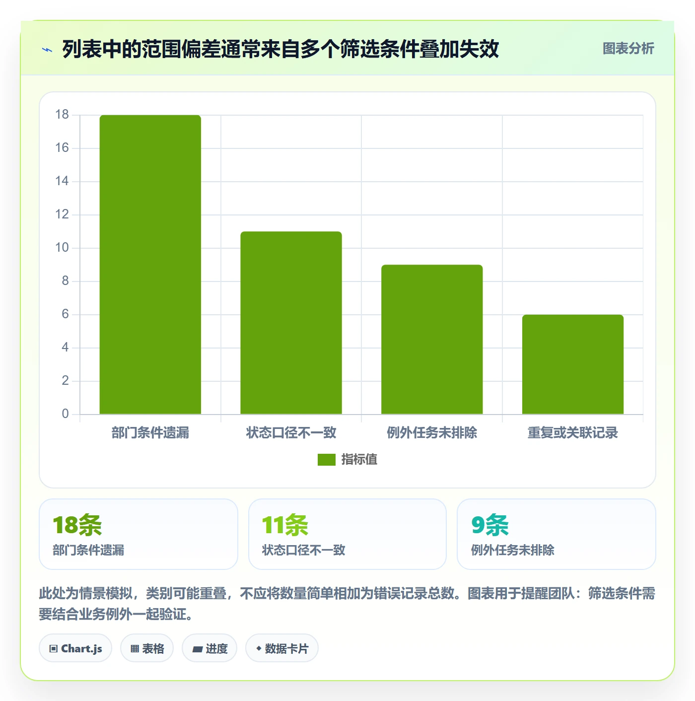 批量操作流程与规范:跨部门团队列表视图落地方案关键指标