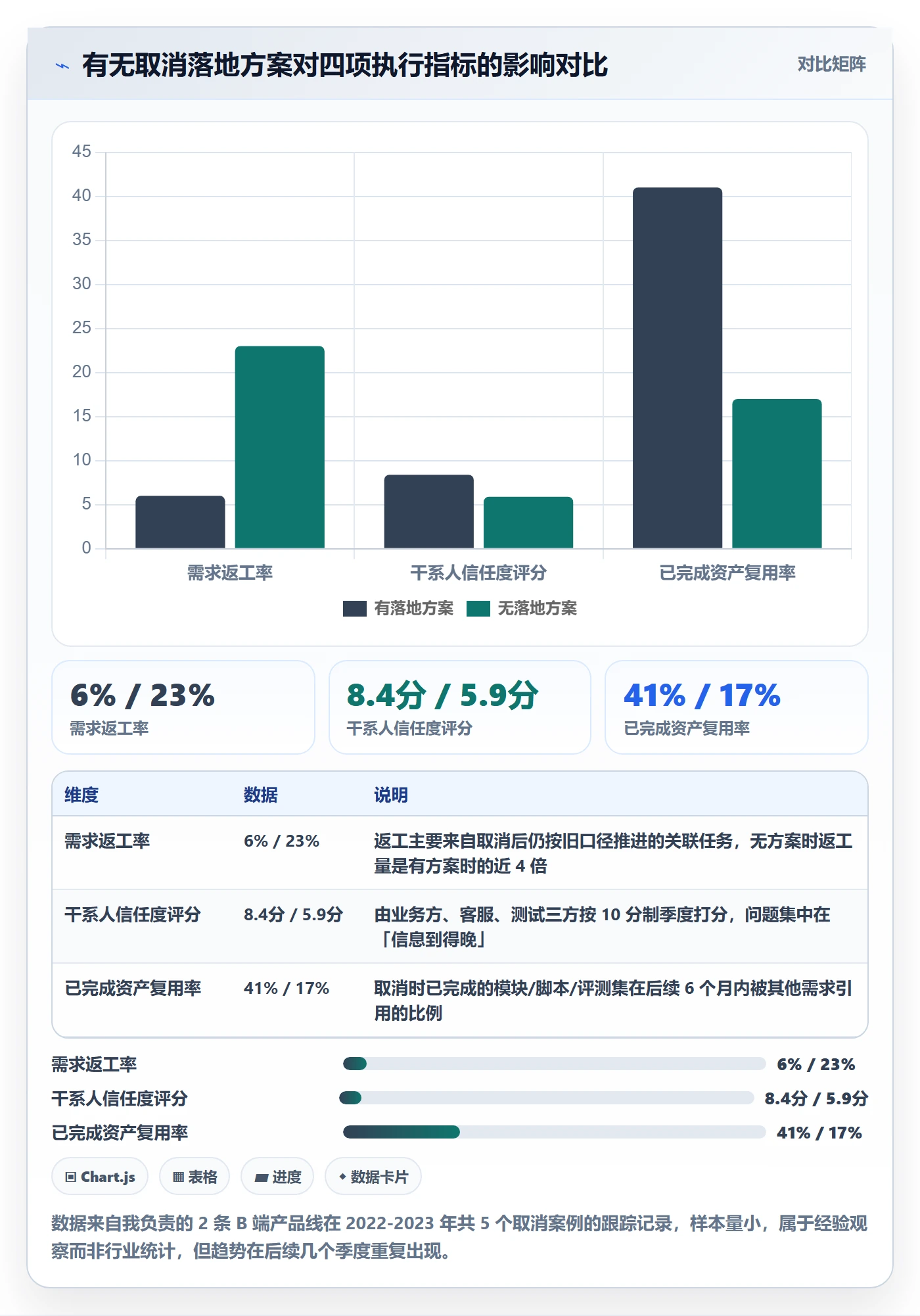 取消落地方案：产品经理开展任务执行的落地方案案例解析