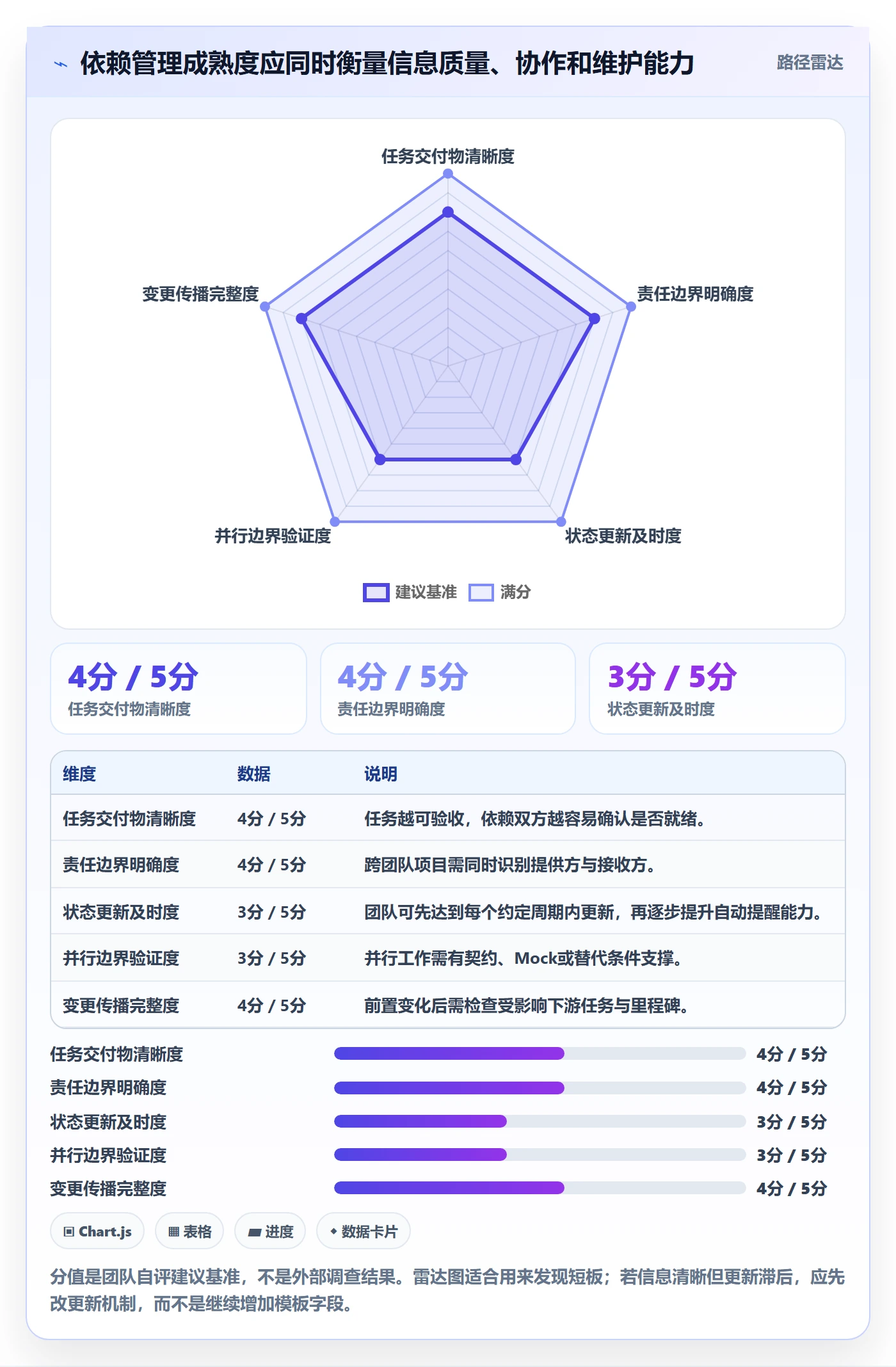 依赖关系实操方法:研发团队提升甘特图效率的流程优化方法与模板