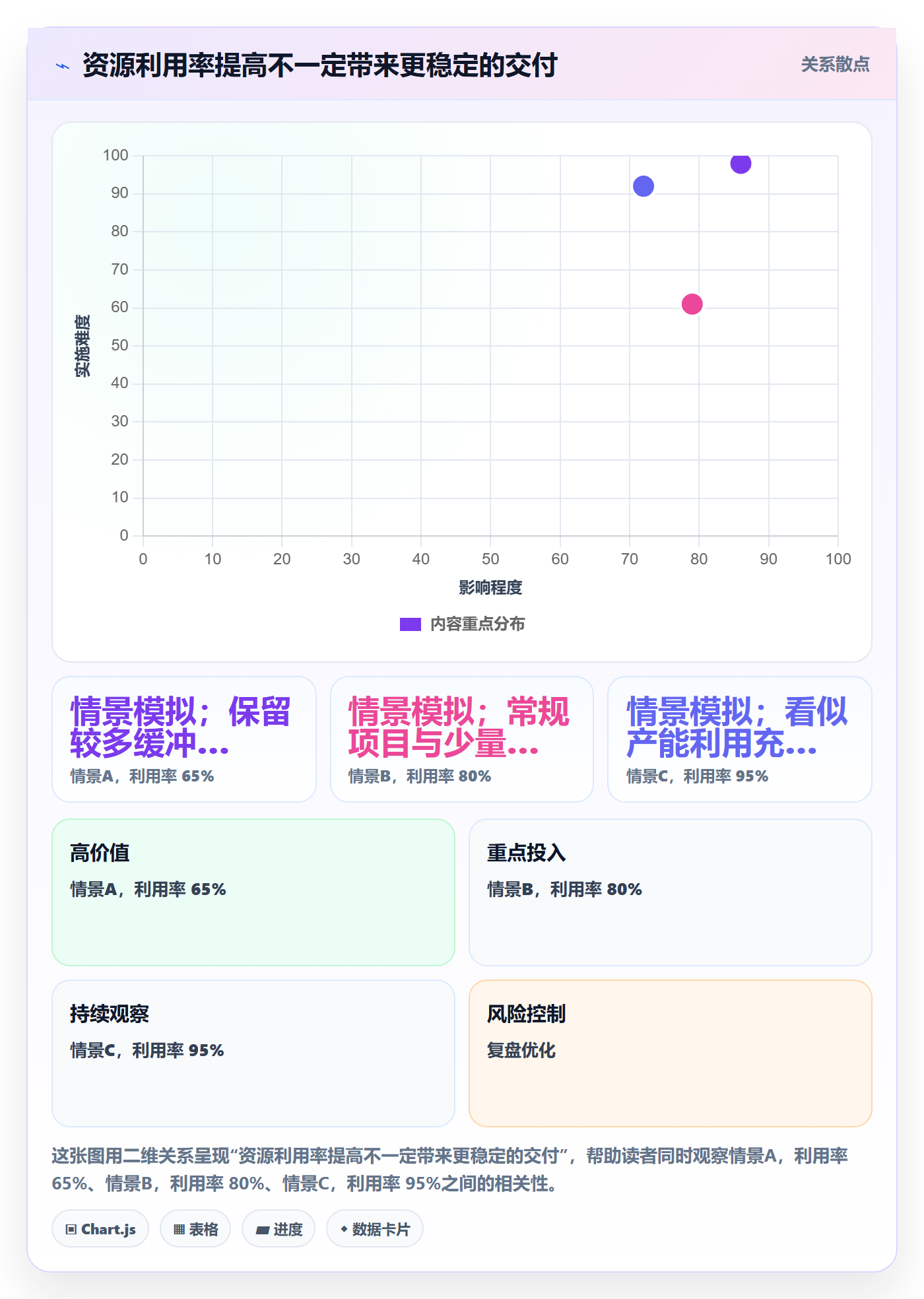 资源管理技能全流程：PMO实操方法与一文讲清