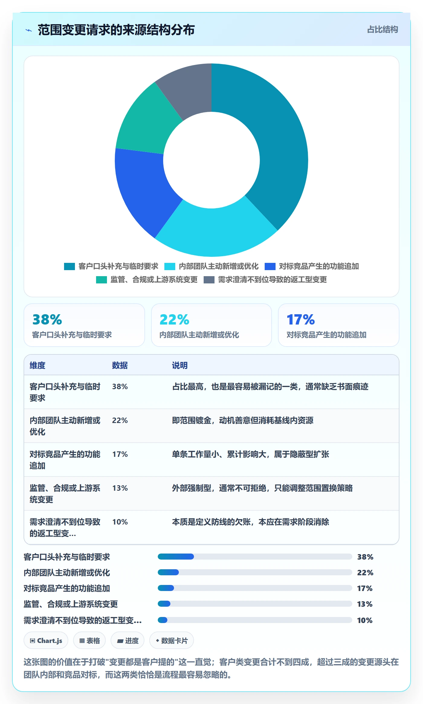 范围管理方法大全：项目经理项目范围入门指南落地清单