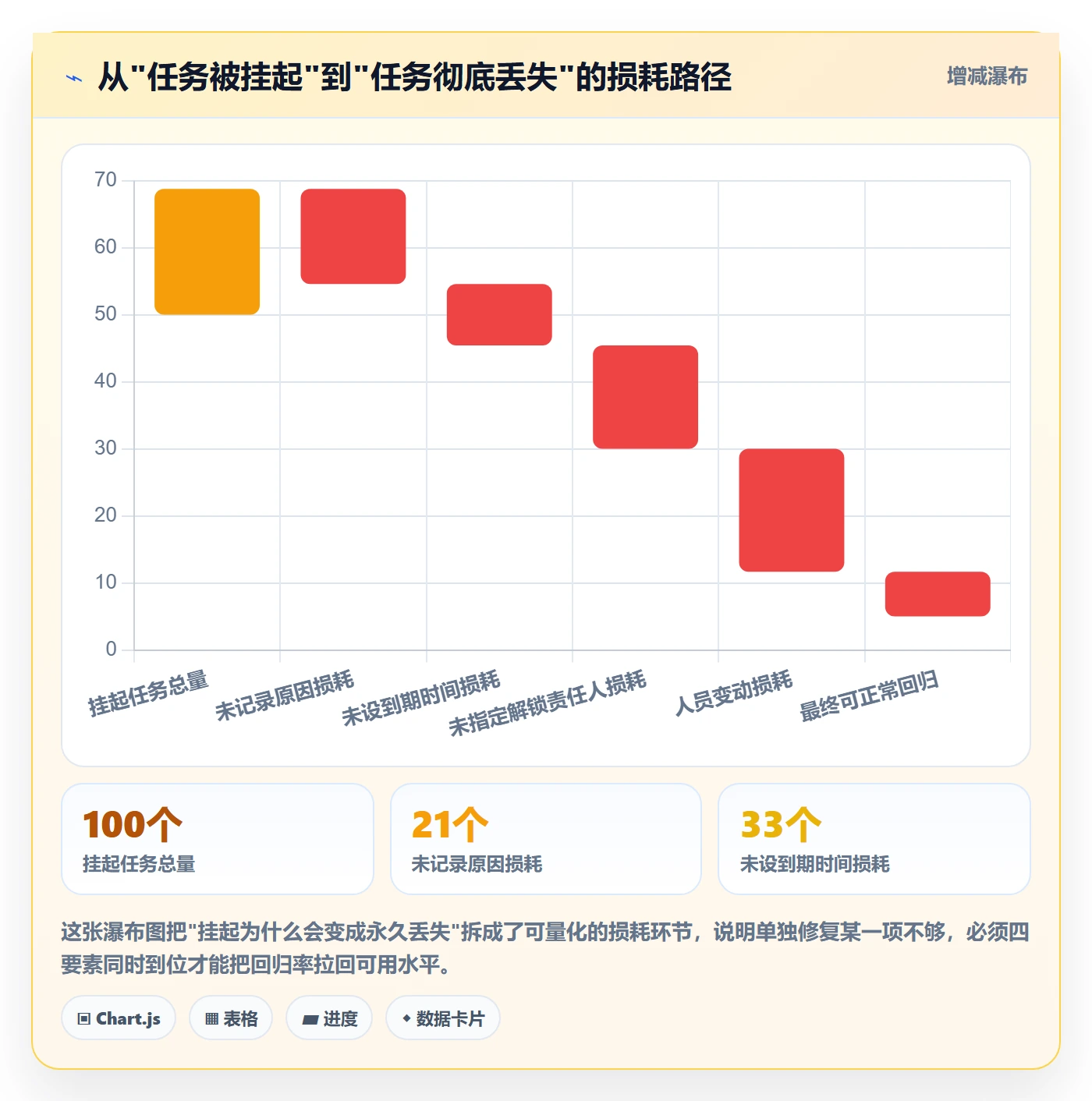 挂起管理方法大全:项目经理任务执行风险控制落地清单