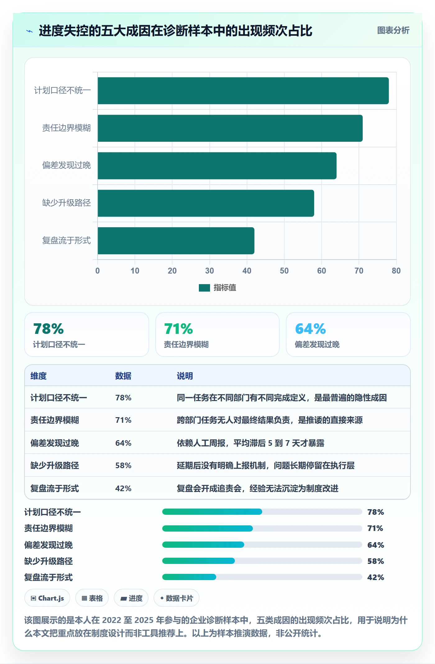 进度管理项目进度全流程：企业管理者制度设计与一文讲清