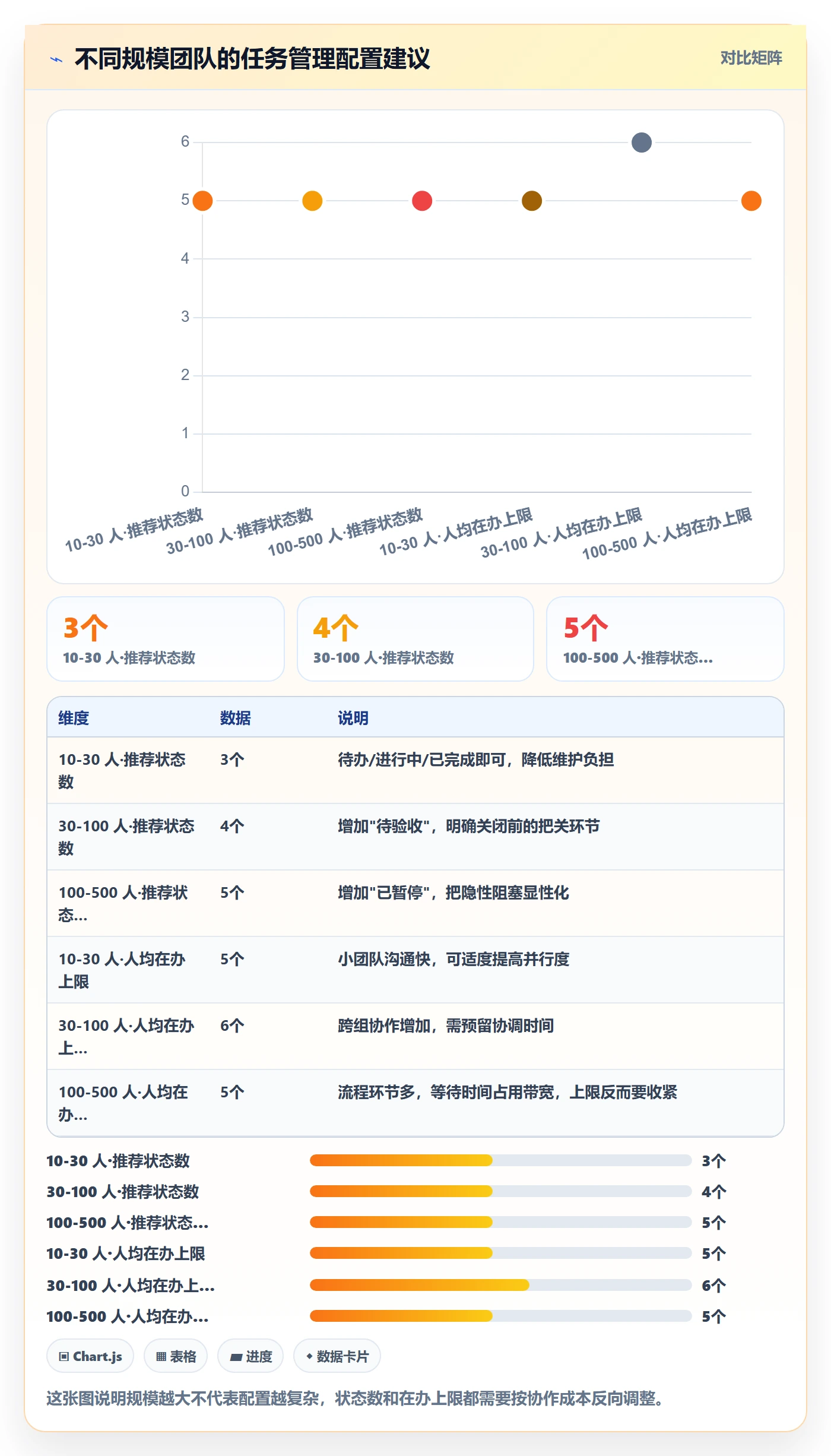 关注人怎么做?企业管理者入门指南:任务管理从0到1